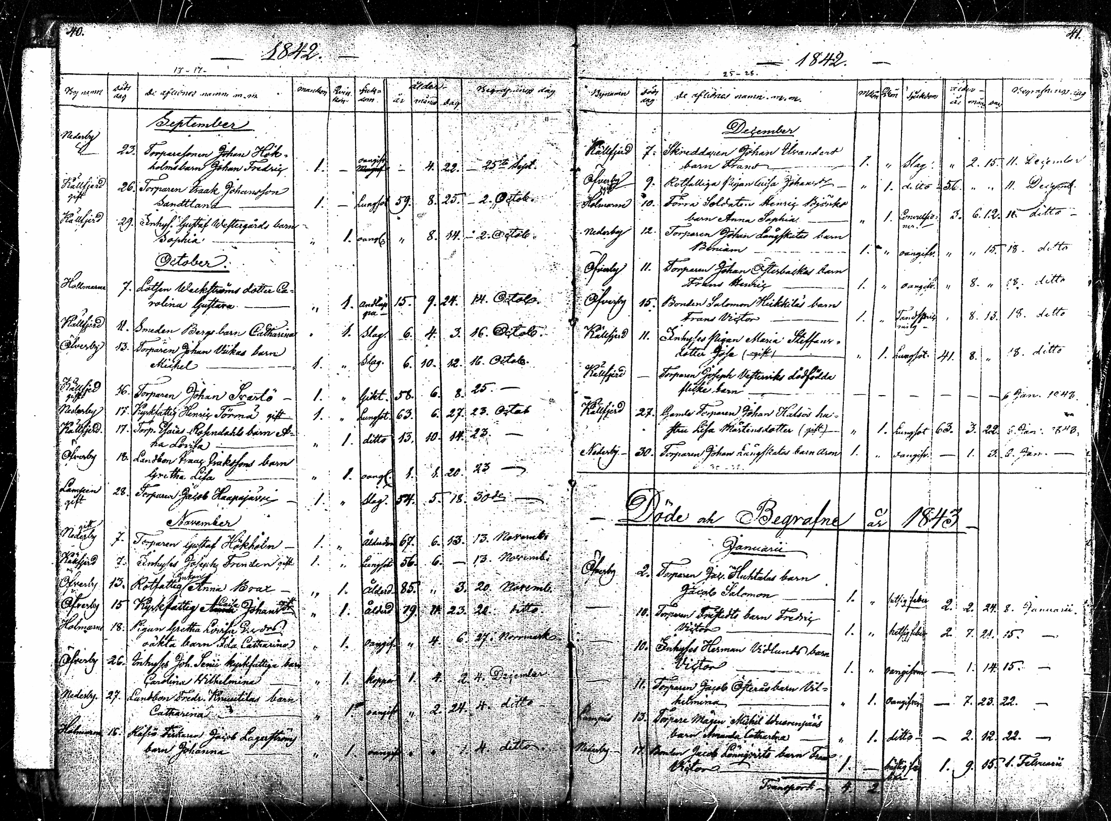 [ ../kirjat/Kirkonkirjat/ahlainen/kuolleet_1831-1880_mko1-3/kuvat/21.jpg ]