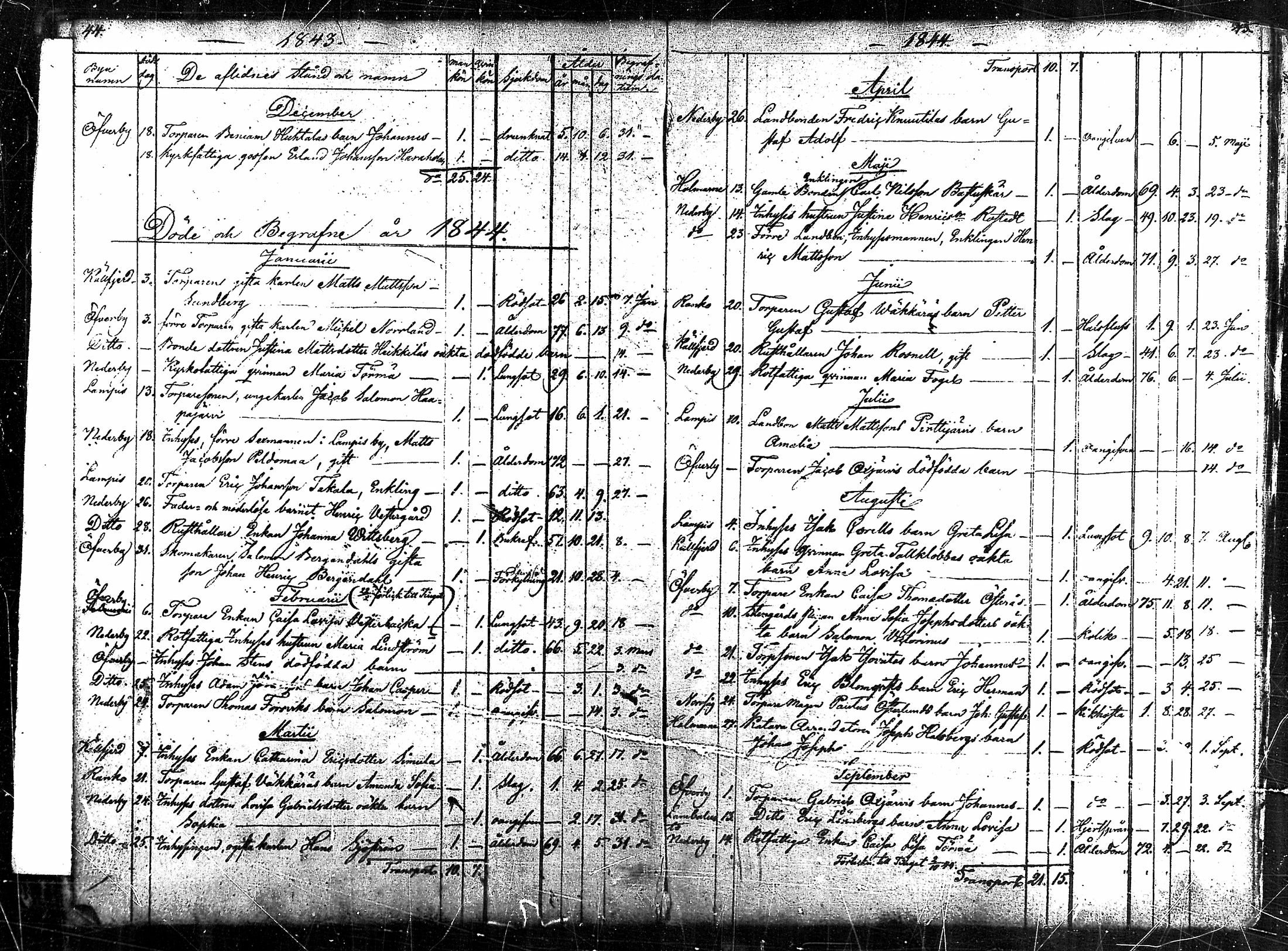 [ ../kirjat/Kirkonkirjat/ahlainen/kuolleet_1831-1880_mko1-3/kuvat/23.jpg ]