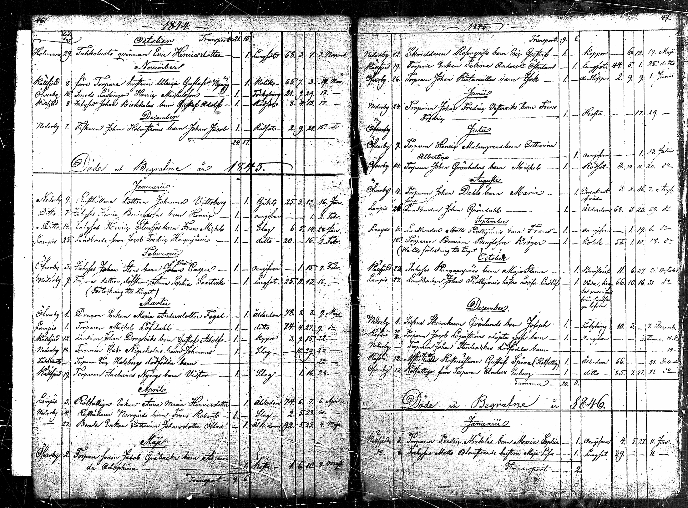 [ ../kirjat/Kirkonkirjat/ahlainen/kuolleet_1831-1880_mko1-3/kuvat/24.jpg ]