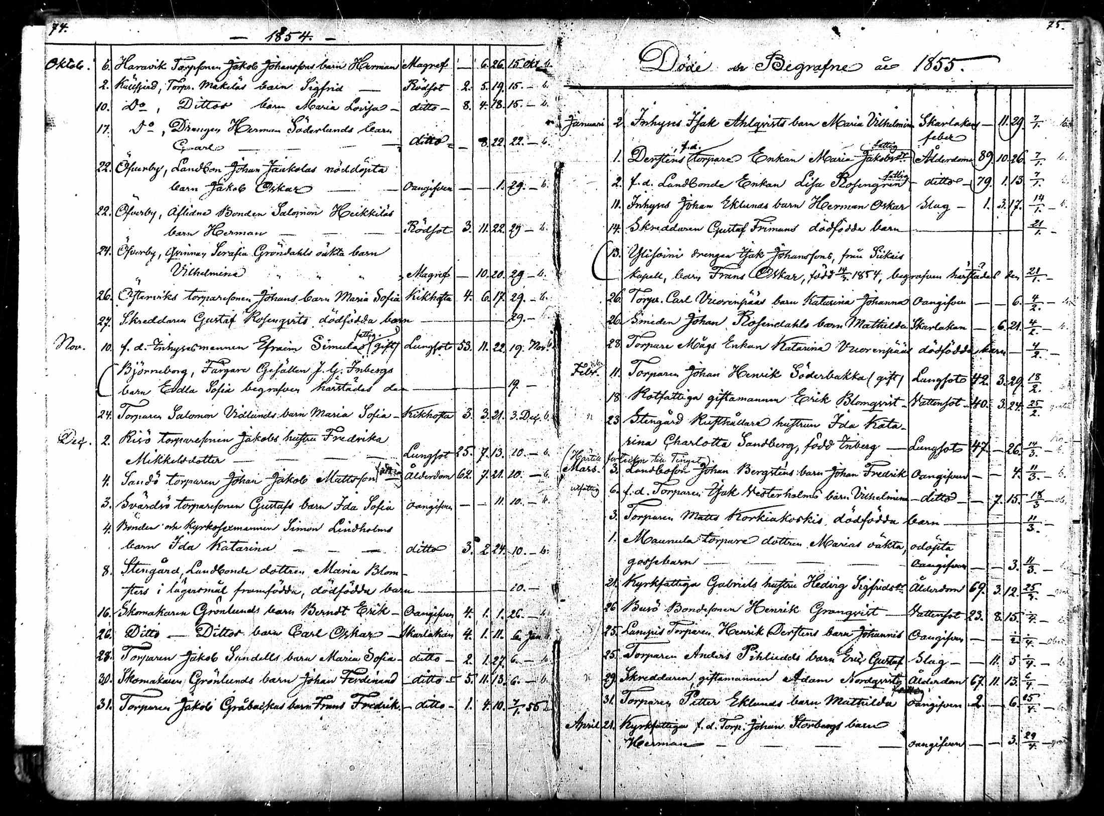 [ ../kirjat/Kirkonkirjat/ahlainen/kuolleet_1831-1880_mko1-3/kuvat/38.jpg ]