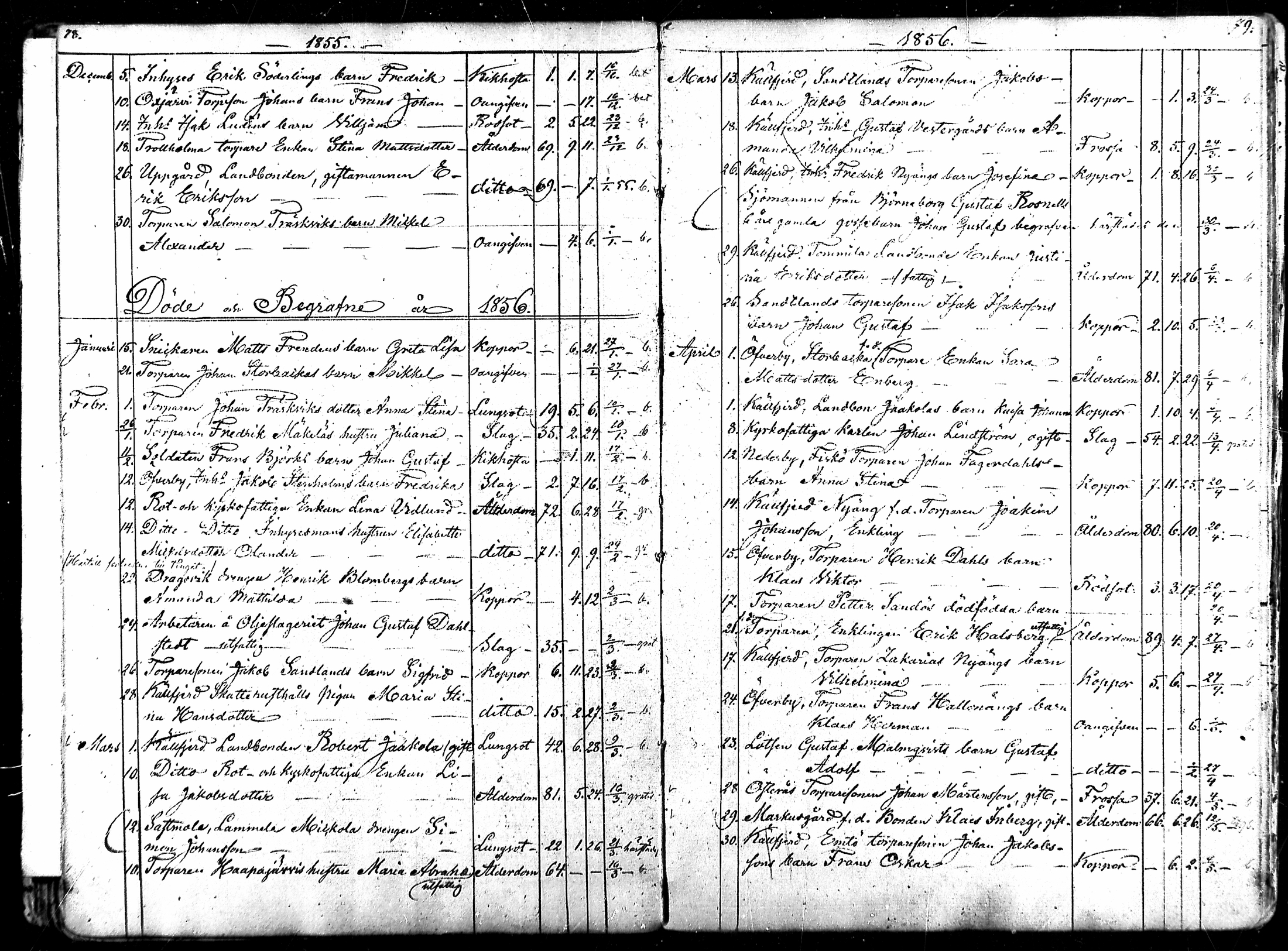 [ ../kirjat/Kirkonkirjat/ahlainen/kuolleet_1831-1880_mko1-3/kuvat/40.jpg ]