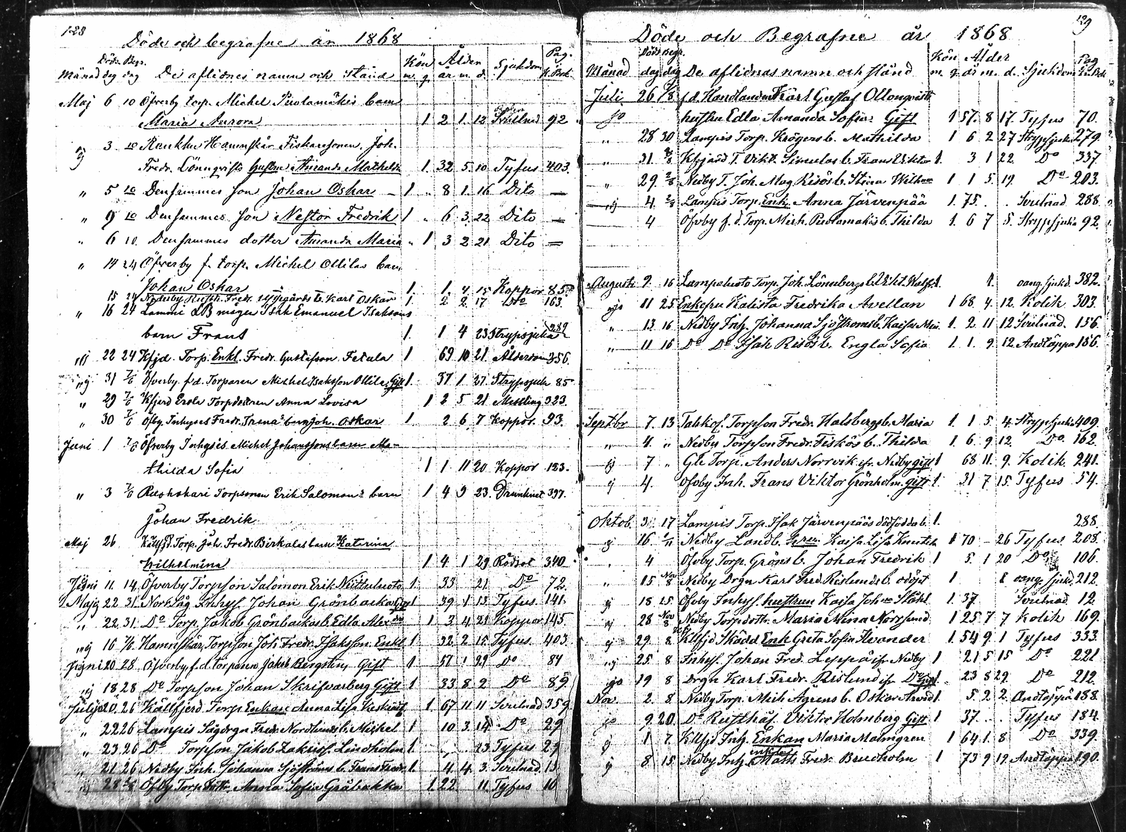 [ ../kirjat/Kirkonkirjat/ahlainen/kuolleet_1831-1880_mko1-3/kuvat/65.jpg ]