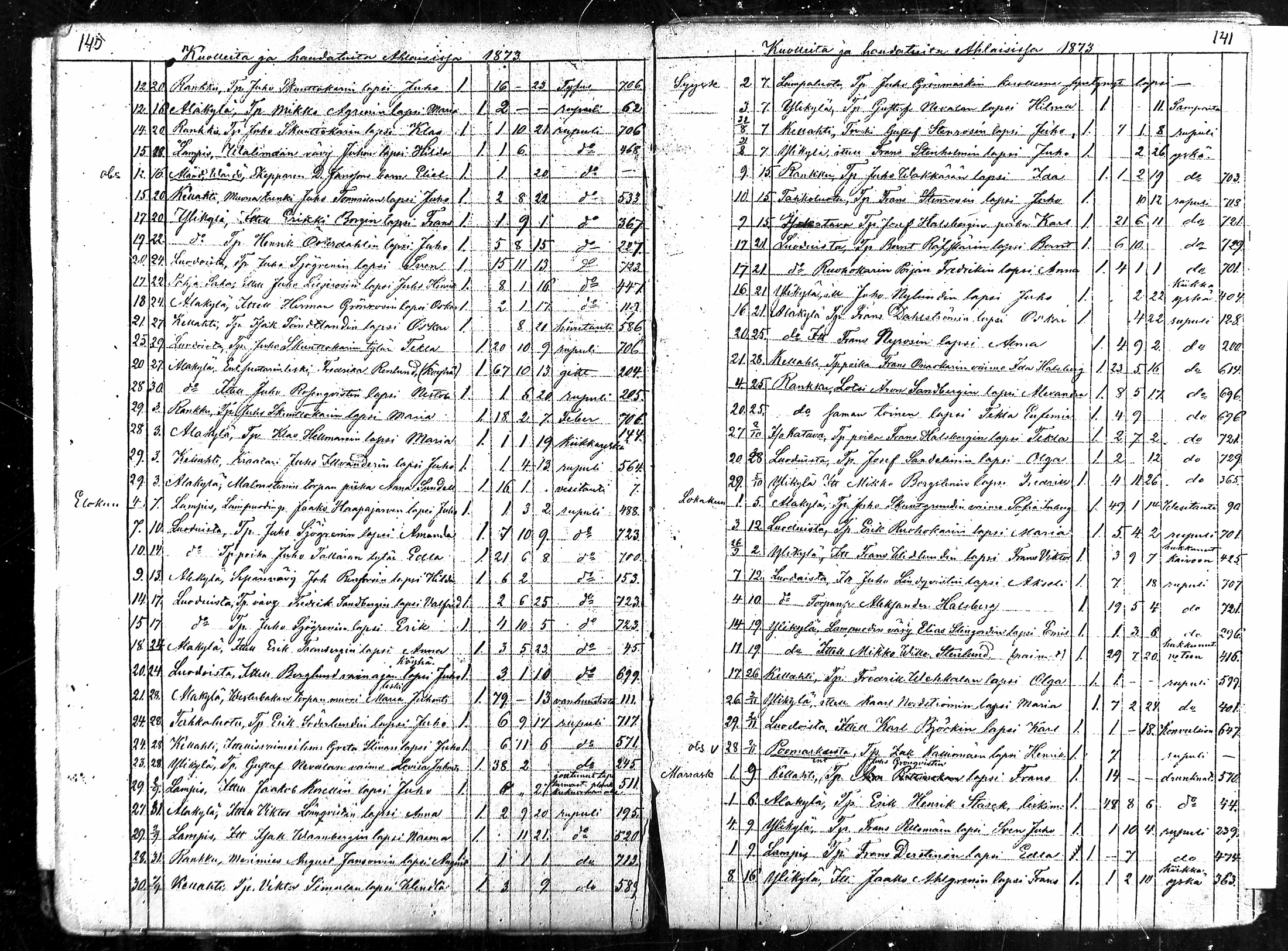 [ ../kirjat/Kirkonkirjat/ahlainen/kuolleet_1831-1880_mko1-3/kuvat/71.jpg ]