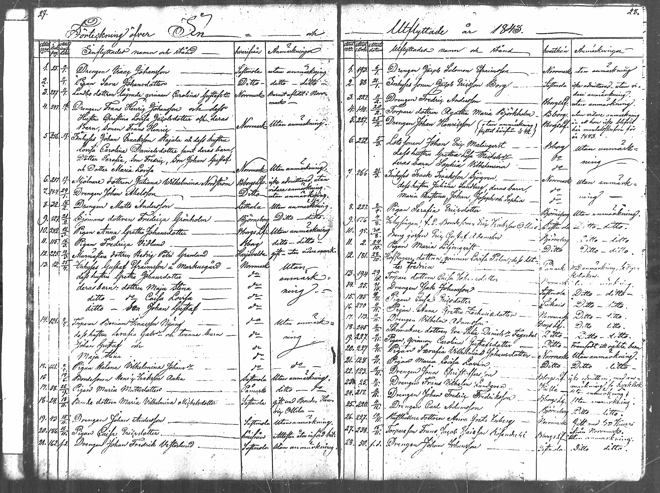 [ ../kirjat/Kirkonkirjat/ahlainen/muuttaneet_1837-1887_mko1-3/kuvat/14.jpg ]