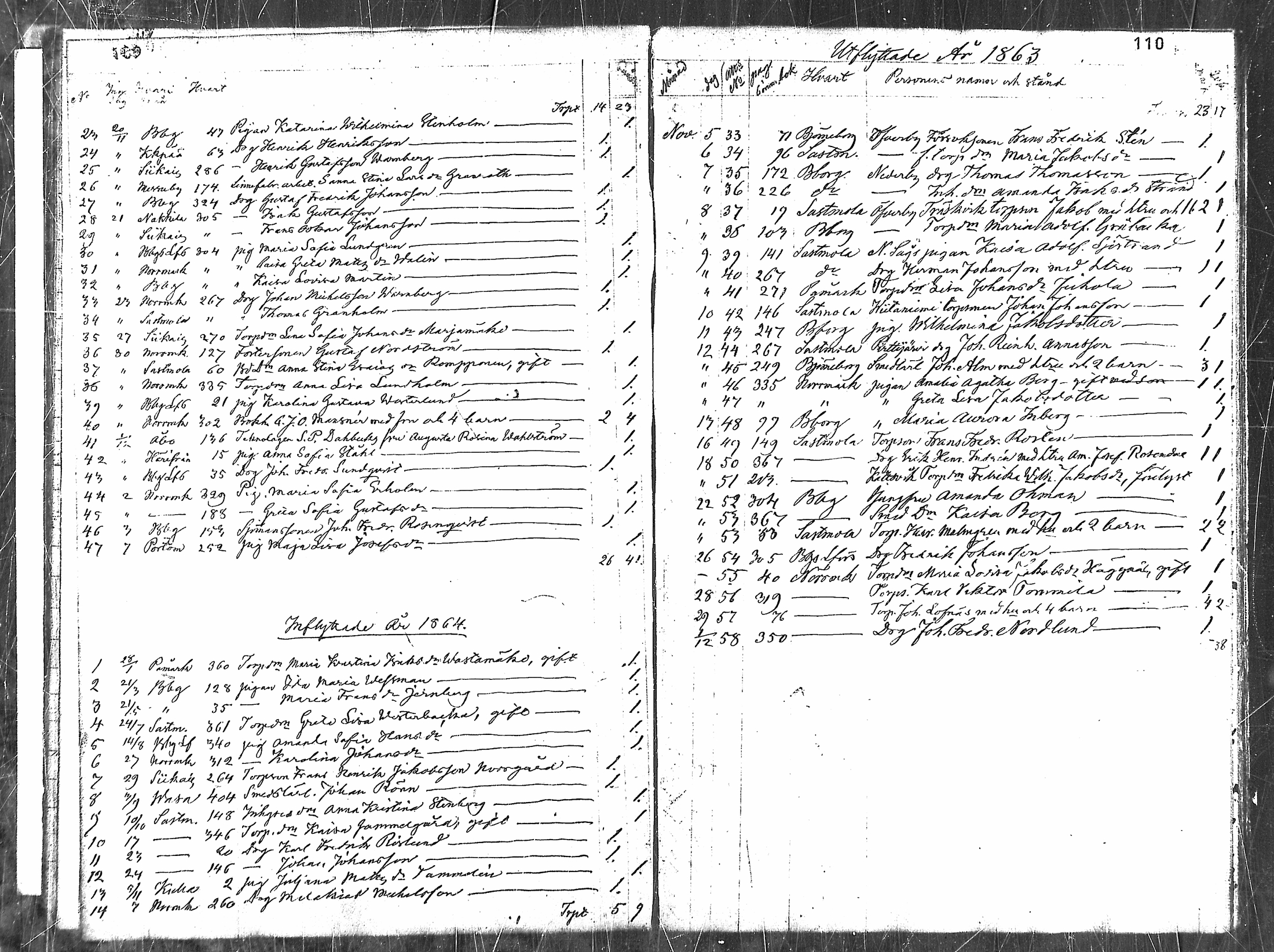 [ ../kirjat/Kirkonkirjat/ahlainen/muuttaneet_1837-1887_mko1-3/kuvat/55.jpg ]