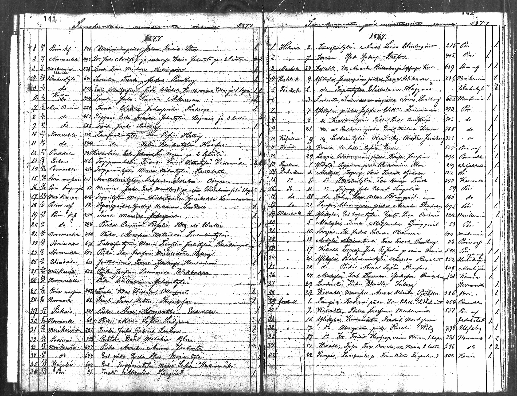 [ ../kirjat/Kirkonkirjat/ahlainen/muuttaneet_1837-1887_mko1-3/kuvat/71.jpg ]