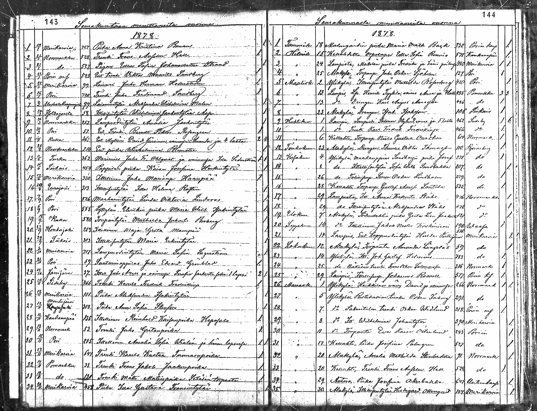 [ ../kirjat/Kirkonkirjat/ahlainen/muuttaneet_1837-1887_mko1-3/kuvat/72.jpg ]