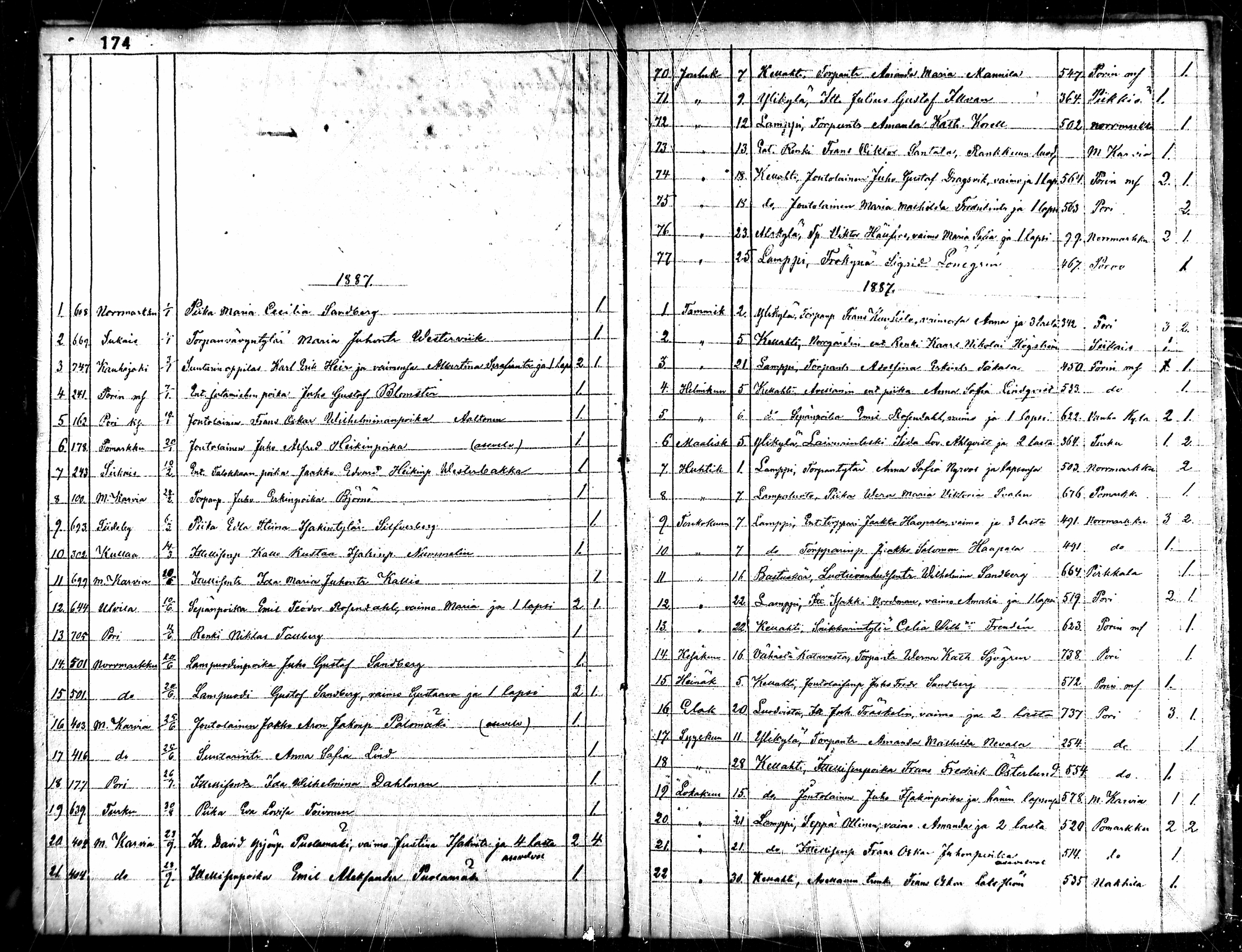 [ ../kirjat/Kirkonkirjat/ahlainen/muuttaneet_1837-1887_mko1-3/kuvat/88.jpg ]
