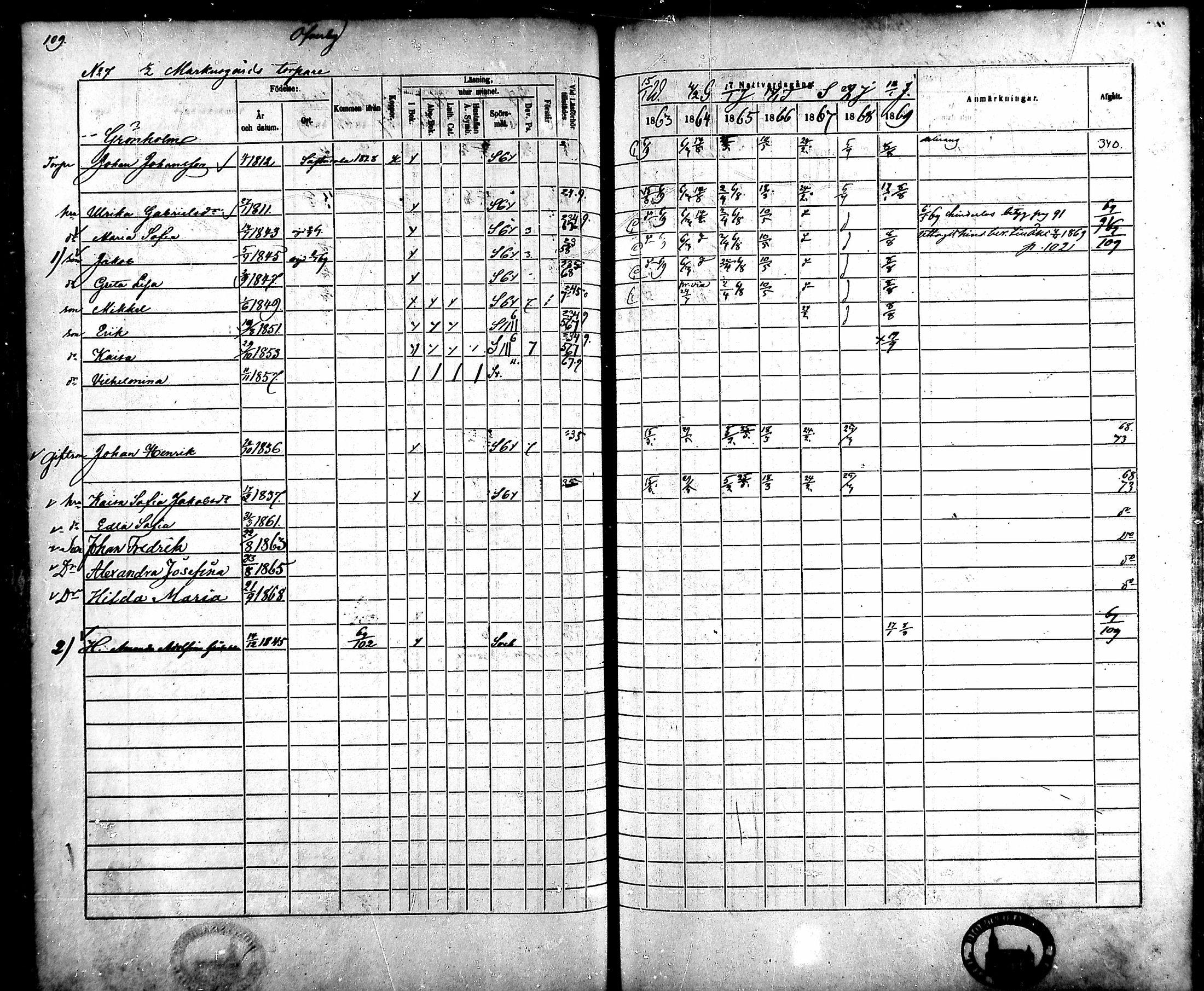 [ ../kirjat/Kirkonkirjat/ahlainen/rippikirja_1863-1869_mko1-13/kuvat/100.jpg ]