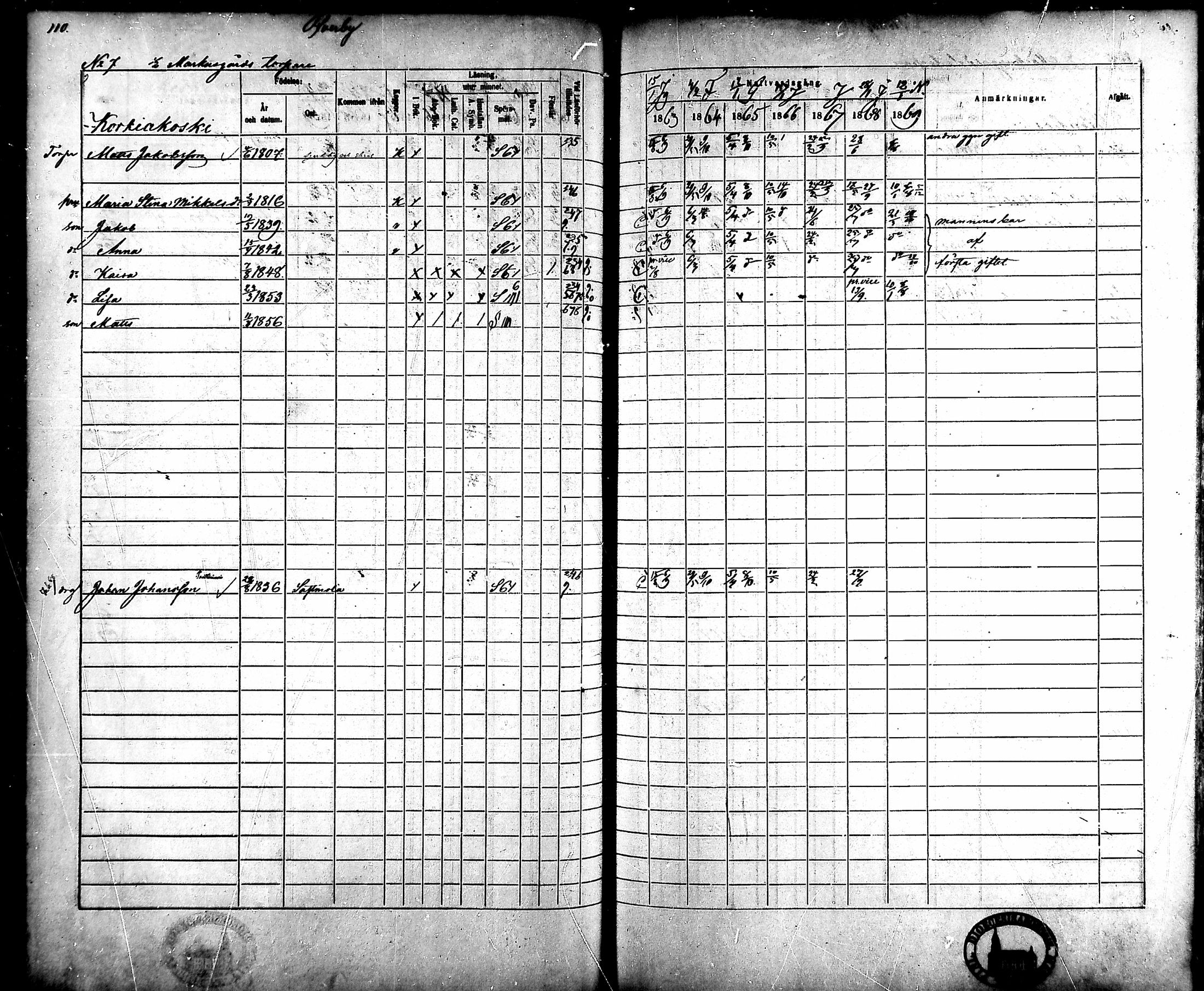 [ ../kirjat/Kirkonkirjat/ahlainen/rippikirja_1863-1869_mko1-13/kuvat/101.jpg ]