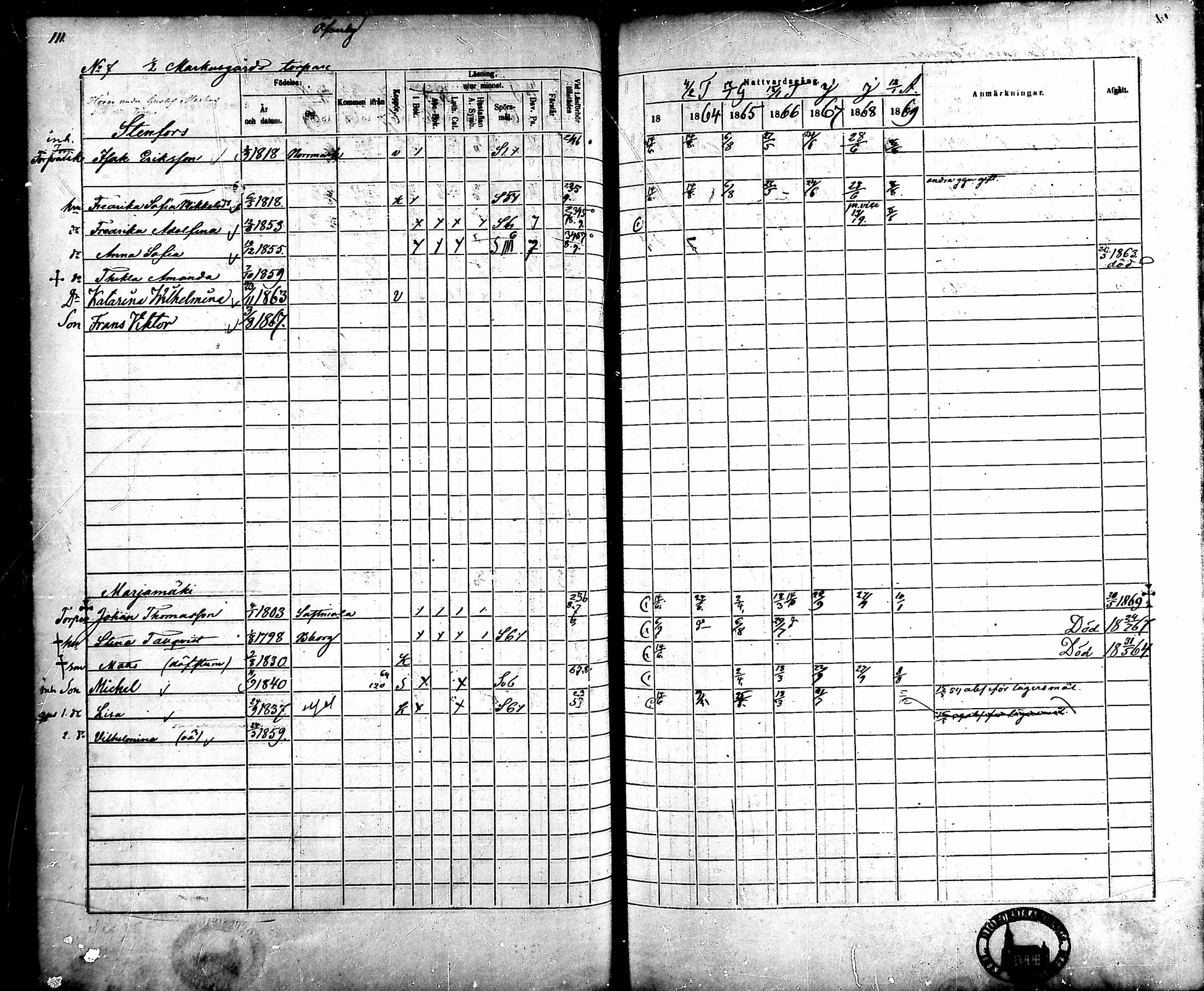 [ ../kirjat/Kirkonkirjat/ahlainen/rippikirja_1863-1869_mko1-13/kuvat/102.jpg ]