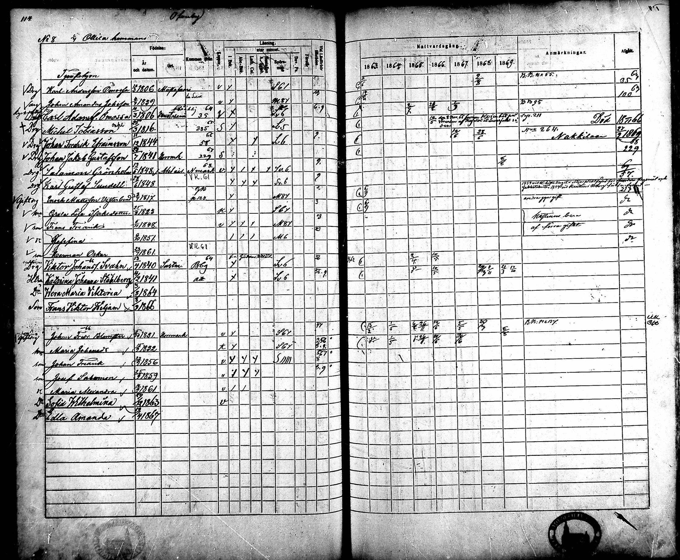[ ../kirjat/Kirkonkirjat/ahlainen/rippikirja_1863-1869_mko1-13/kuvat/105.jpg ]