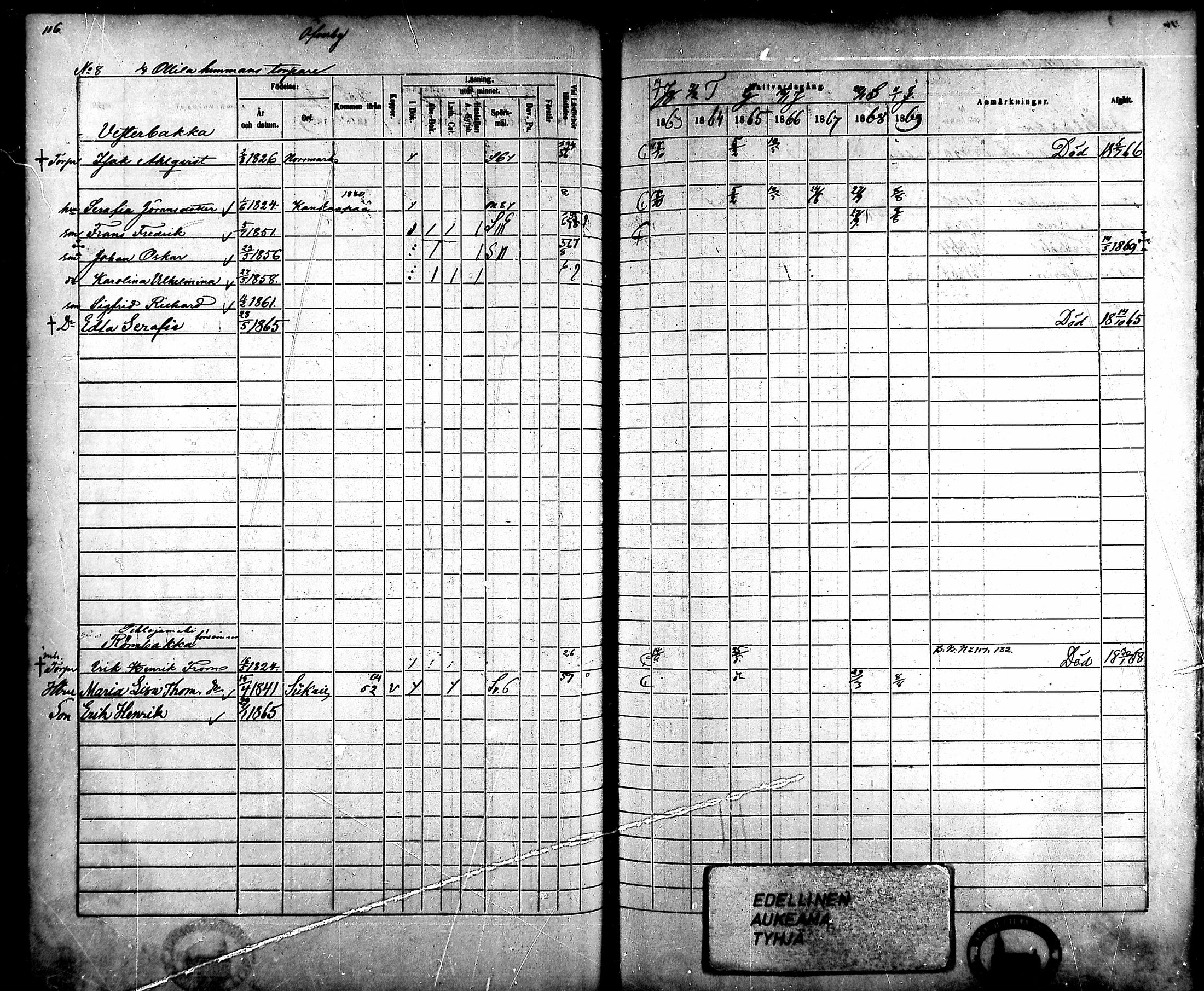 [ ../kirjat/Kirkonkirjat/ahlainen/rippikirja_1863-1869_mko1-13/kuvat/106.jpg ]