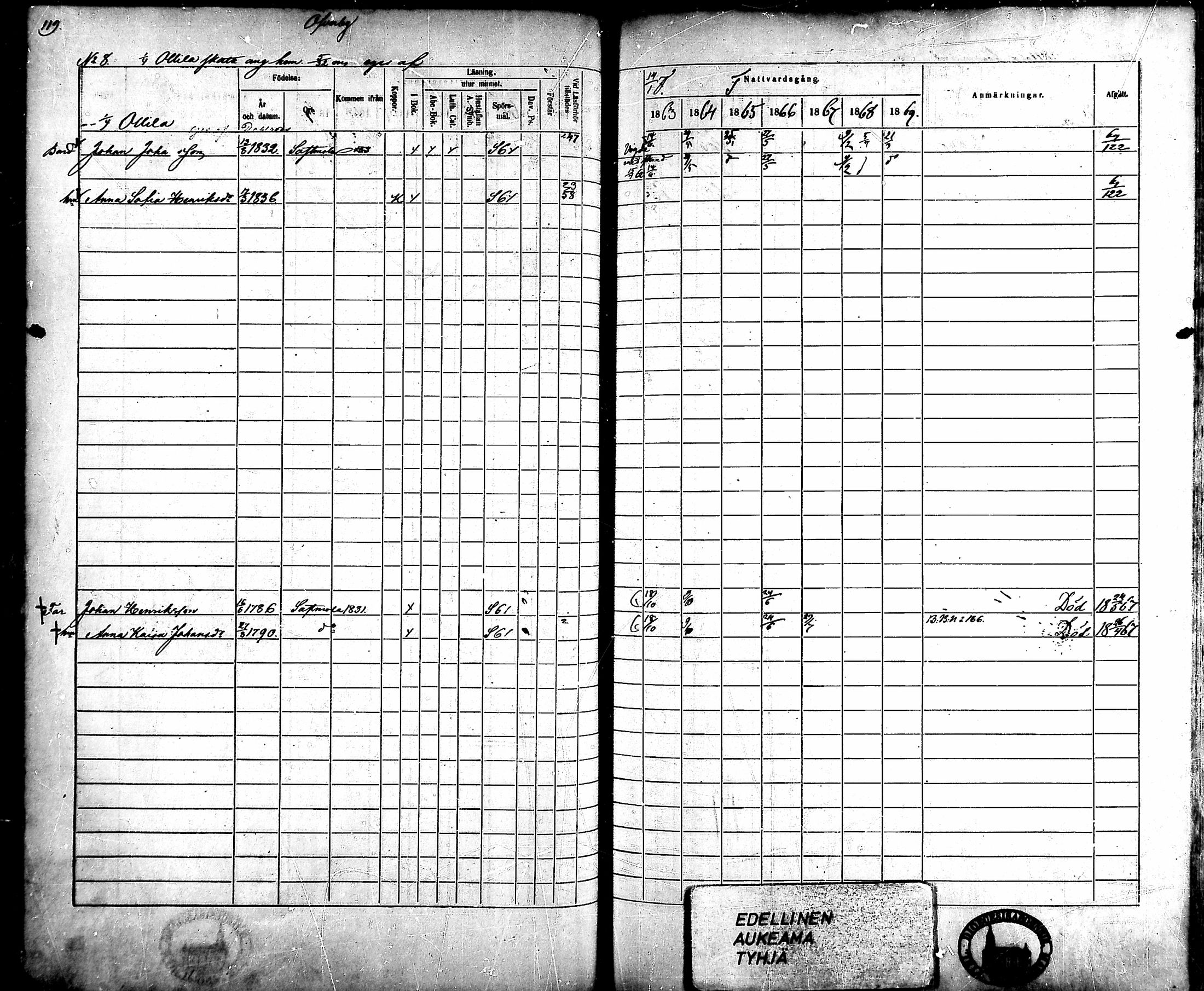 [ ../kirjat/Kirkonkirjat/ahlainen/rippikirja_1863-1869_mko1-13/kuvat/108.jpg ]