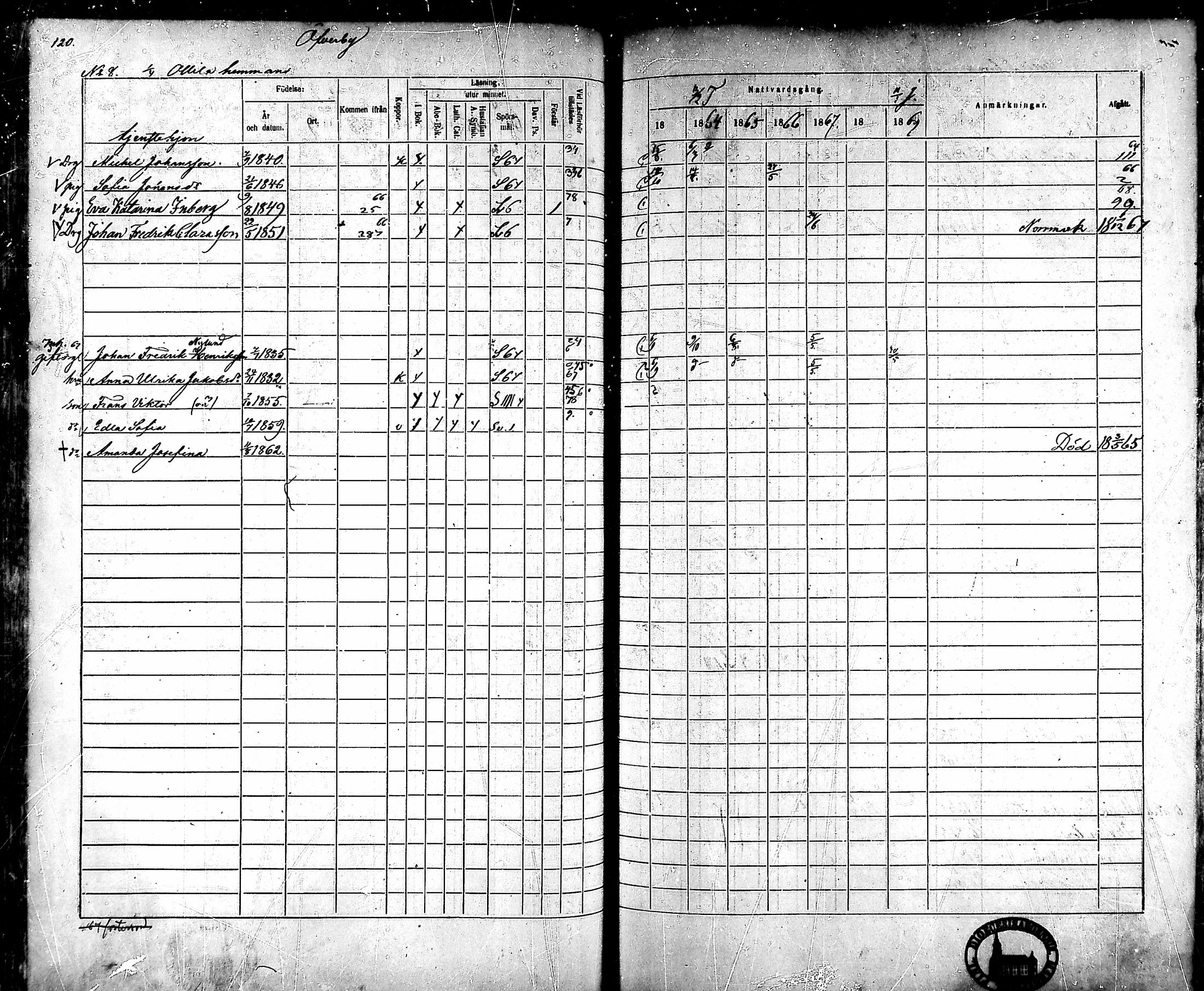 [ ../kirjat/Kirkonkirjat/ahlainen/rippikirja_1863-1869_mko1-13/kuvat/109.jpg ]