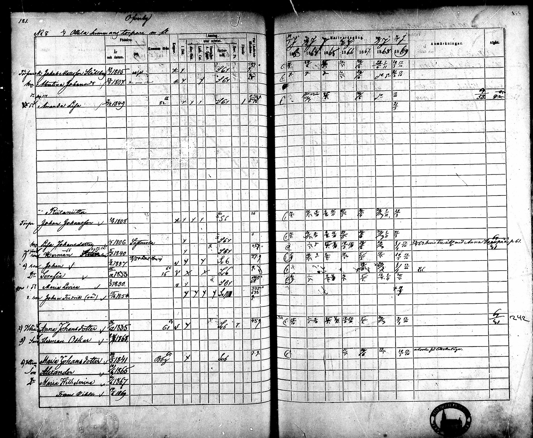 [ ../kirjat/Kirkonkirjat/ahlainen/rippikirja_1863-1869_mko1-13/kuvat/110.jpg ]