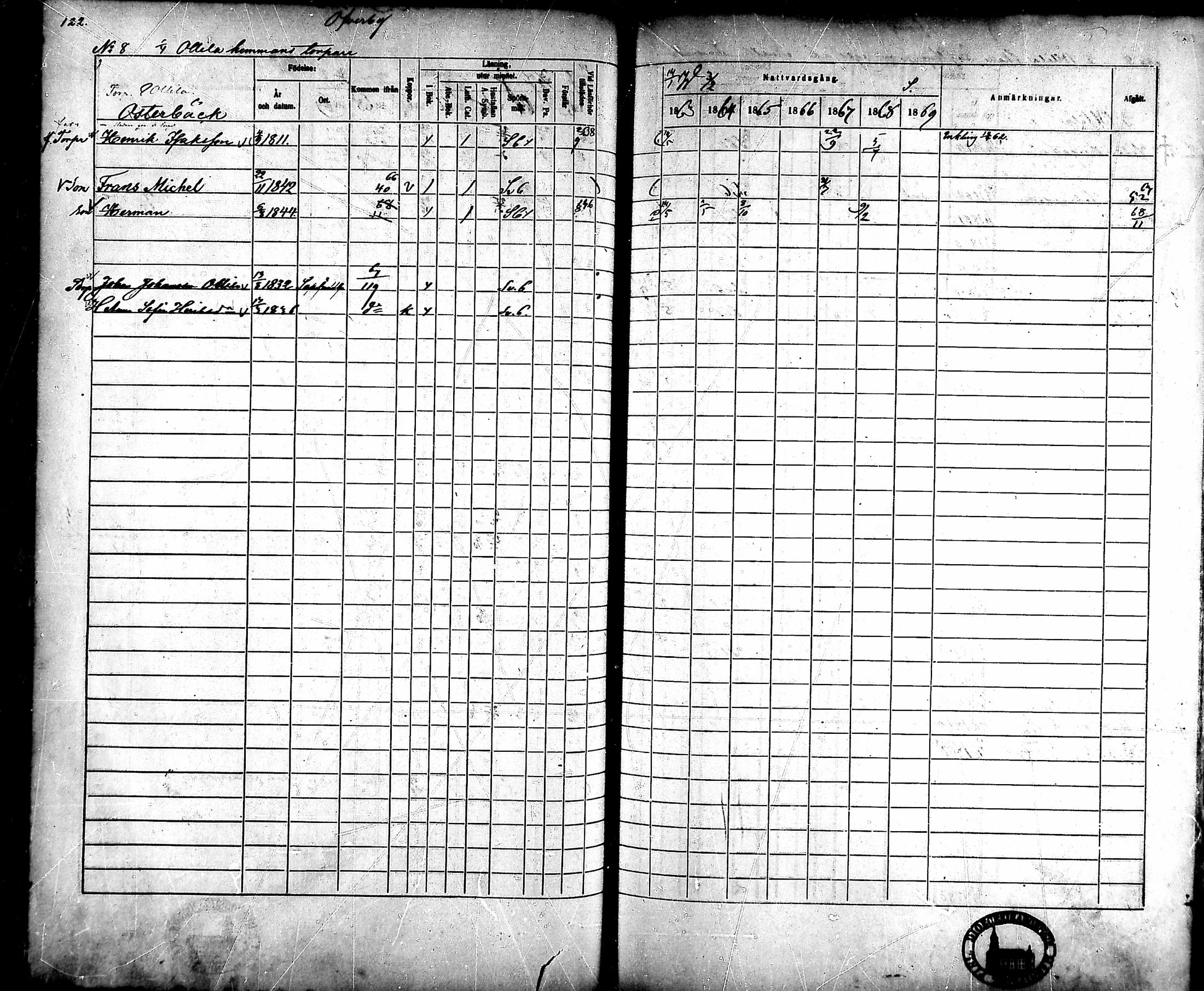 [ ../kirjat/Kirkonkirjat/ahlainen/rippikirja_1863-1869_mko1-13/kuvat/111.jpg ]