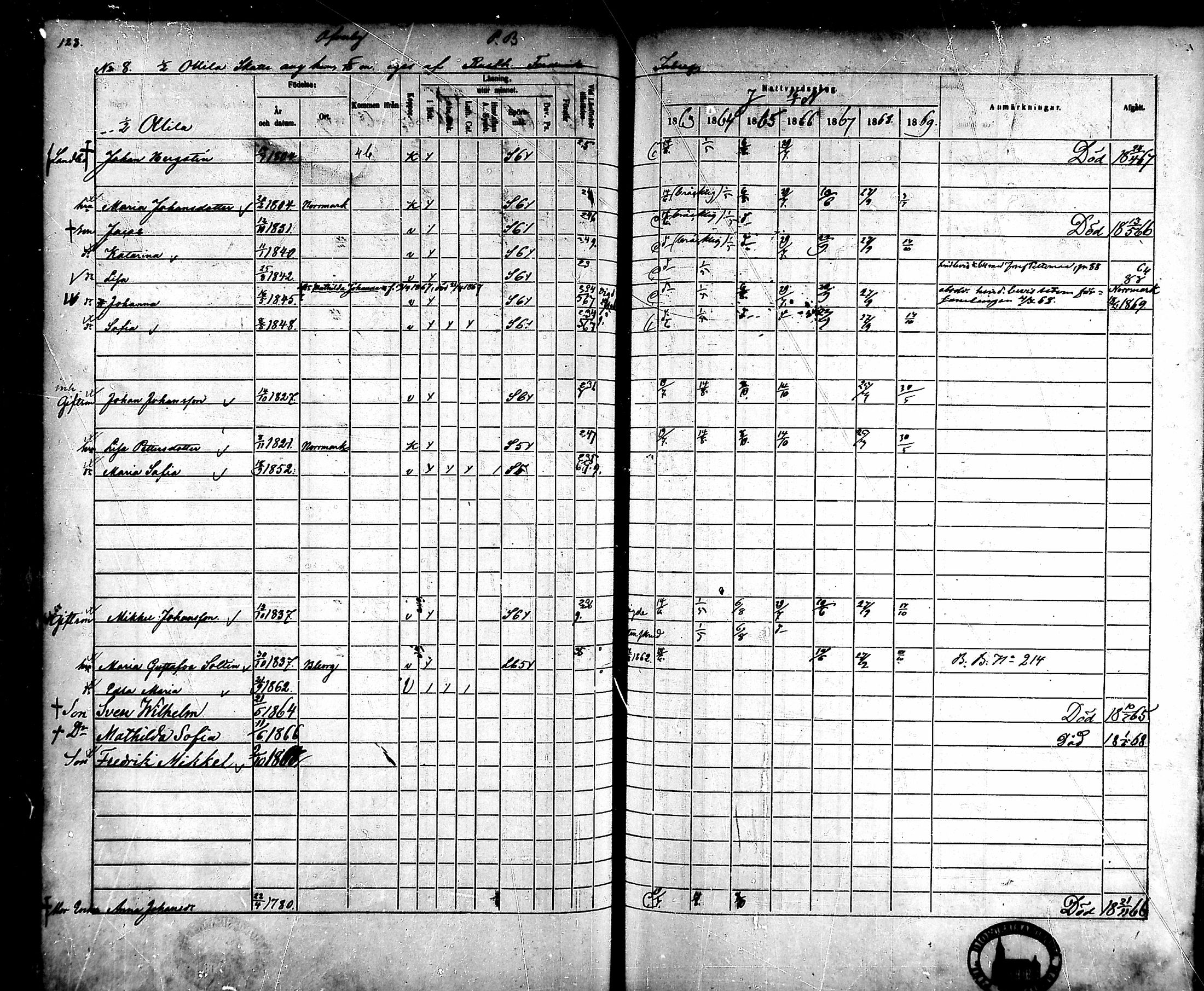 [ ../kirjat/Kirkonkirjat/ahlainen/rippikirja_1863-1869_mko1-13/kuvat/112.jpg ]
