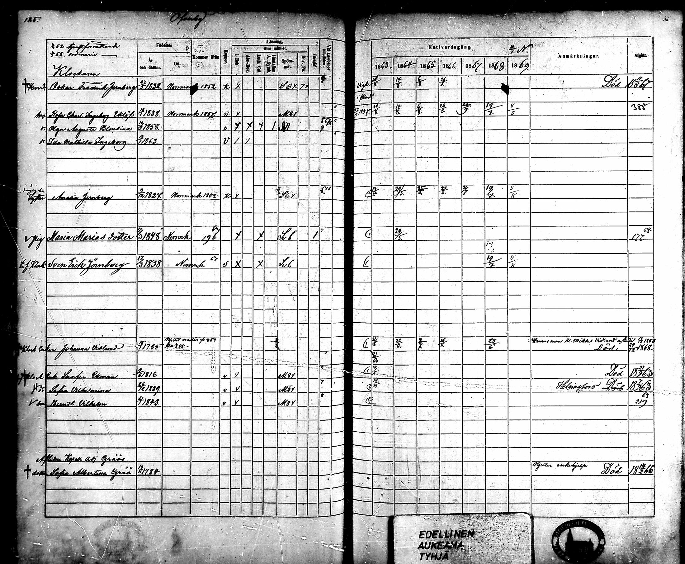 [ ../kirjat/Kirkonkirjat/ahlainen/rippikirja_1863-1869_mko1-13/kuvat/113.jpg ]