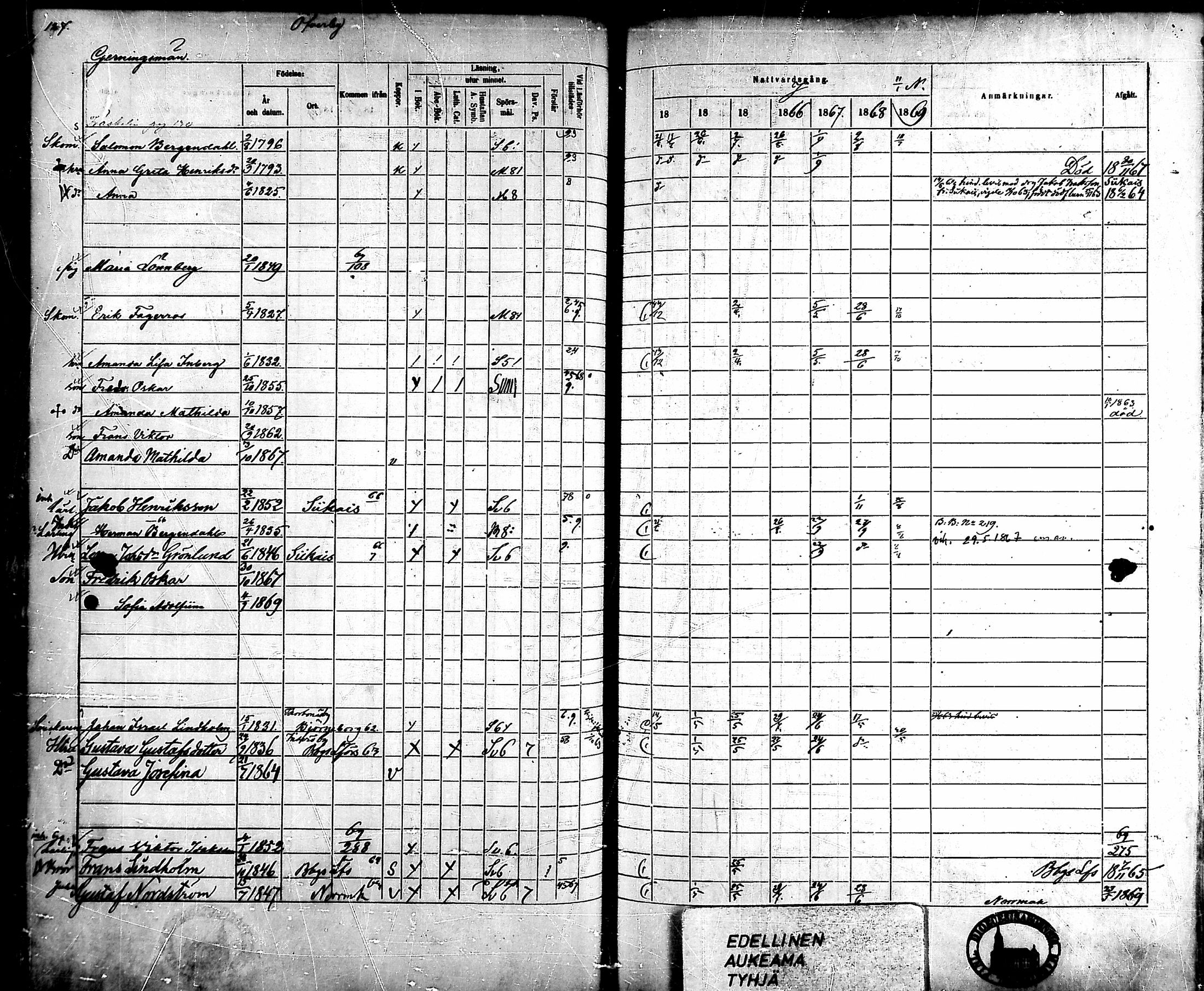 [ ../kirjat/Kirkonkirjat/ahlainen/rippikirja_1863-1869_mko1-13/kuvat/114.jpg ]