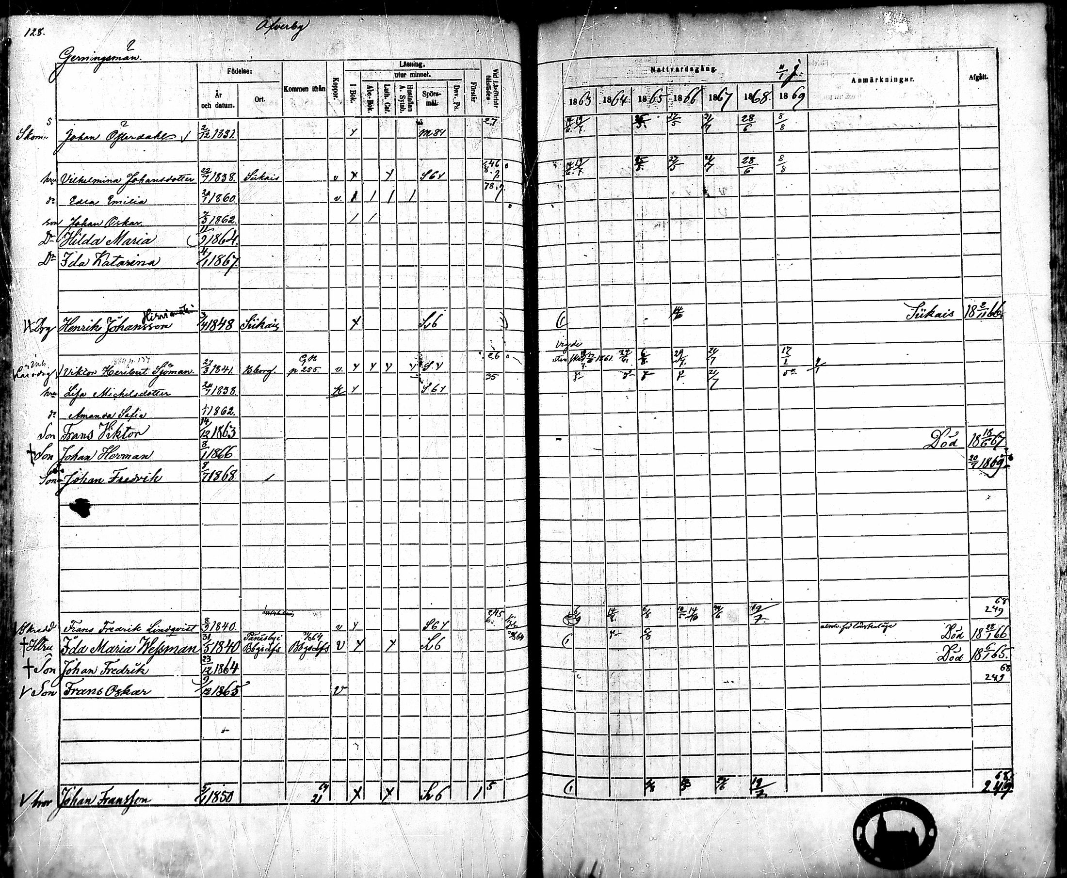[ ../kirjat/Kirkonkirjat/ahlainen/rippikirja_1863-1869_mko1-13/kuvat/115.jpg ]