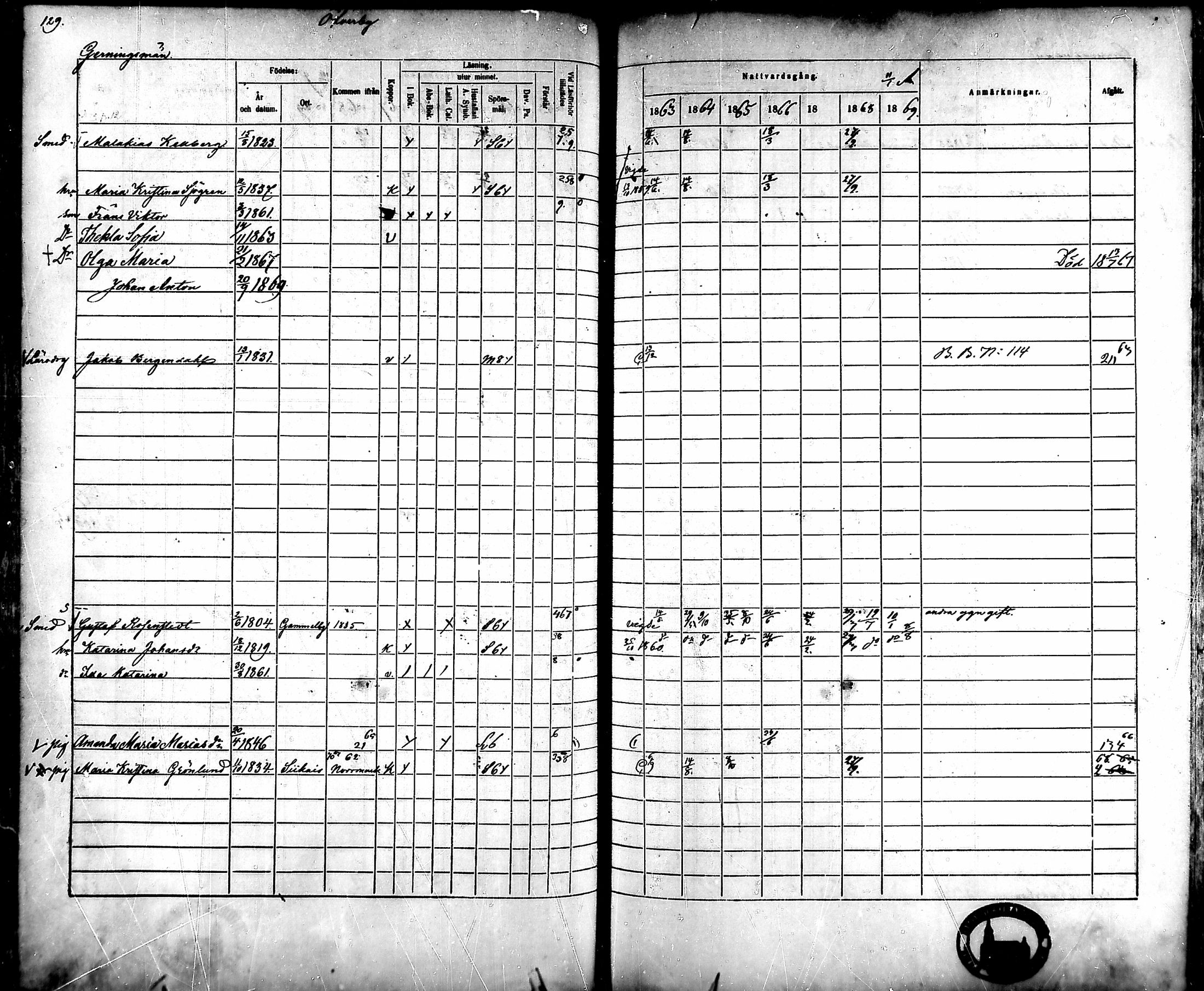 [ ../kirjat/Kirkonkirjat/ahlainen/rippikirja_1863-1869_mko1-13/kuvat/116.jpg ]