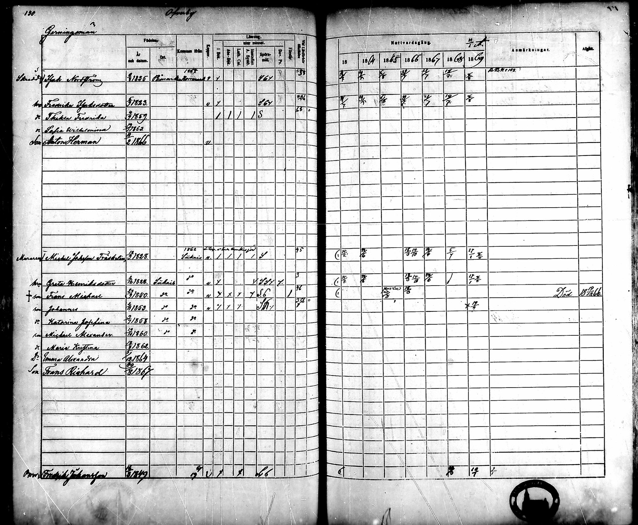 [ ../kirjat/Kirkonkirjat/ahlainen/rippikirja_1863-1869_mko1-13/kuvat/117.jpg ]