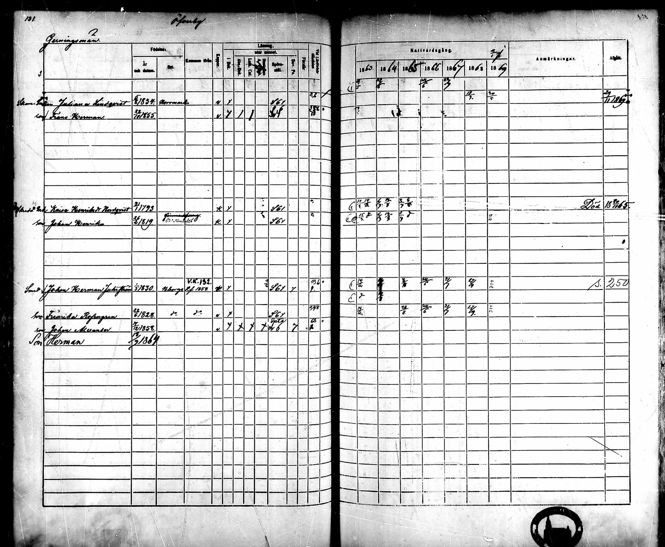 [ ../kirjat/Kirkonkirjat/ahlainen/rippikirja_1863-1869_mko1-13/kuvat/118.jpg ]