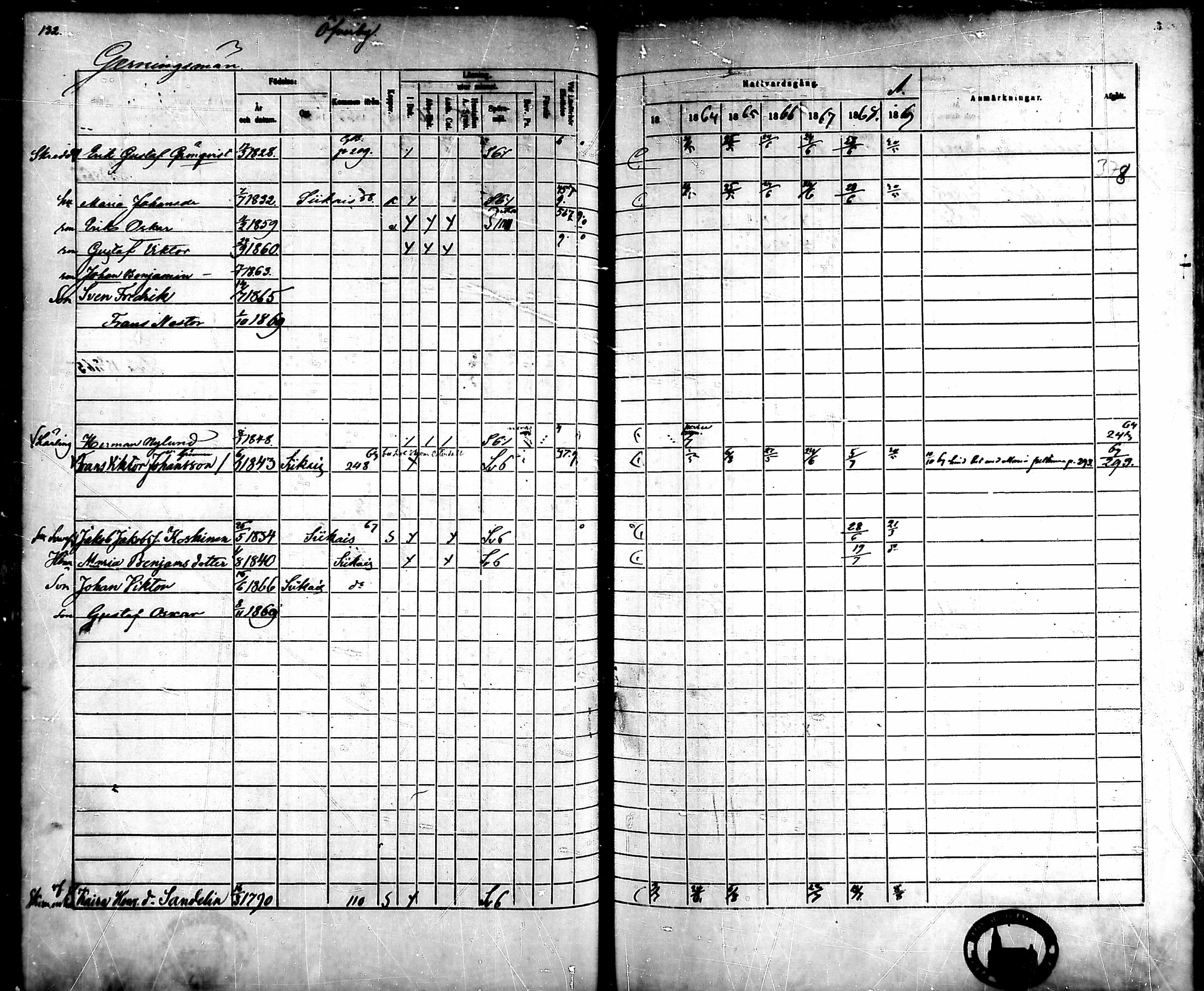 [ ../kirjat/Kirkonkirjat/ahlainen/rippikirja_1863-1869_mko1-13/kuvat/119.jpg ]
