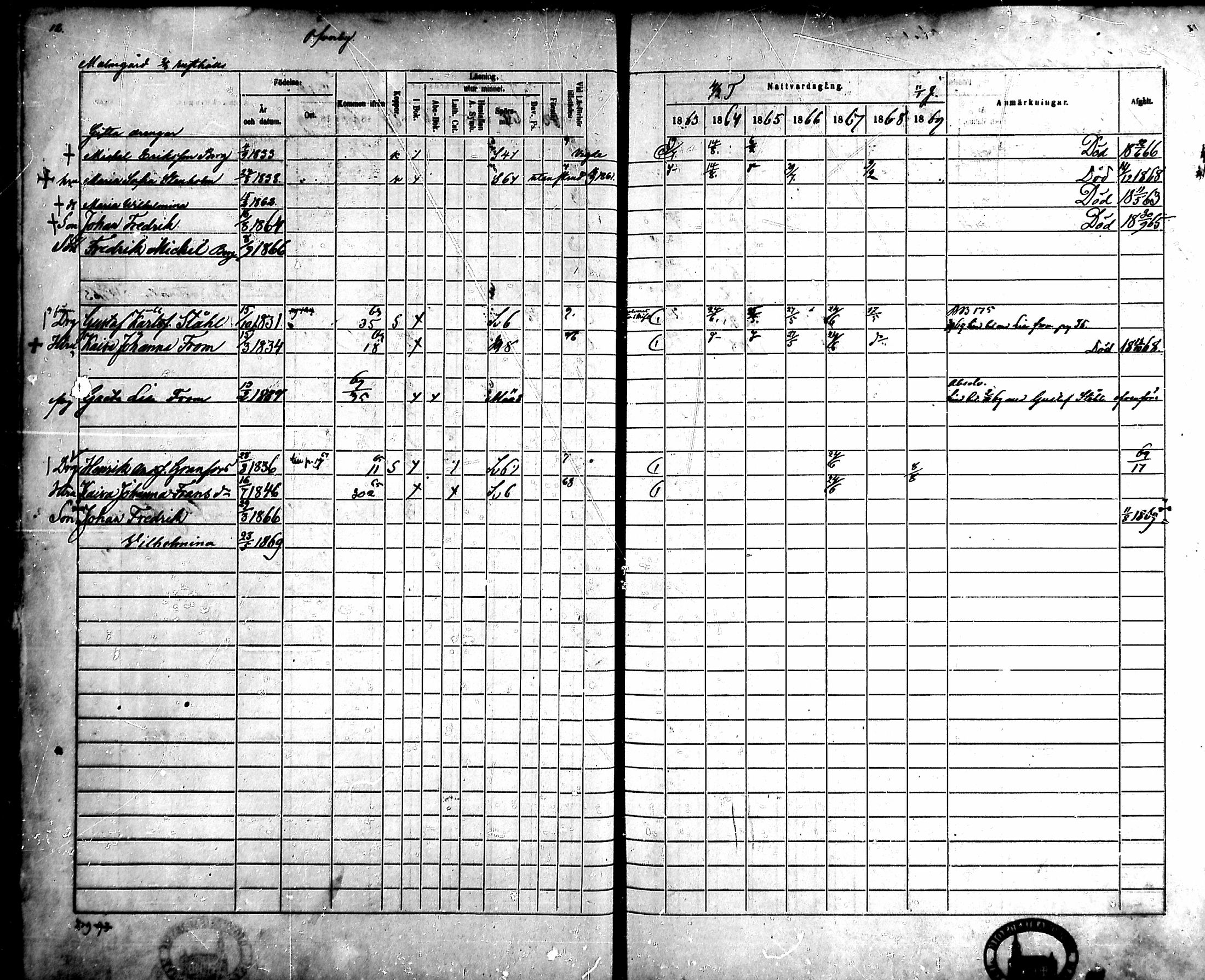 [ ../kirjat/Kirkonkirjat/ahlainen/rippikirja_1863-1869_mko1-13/kuvat/12.jpg ]