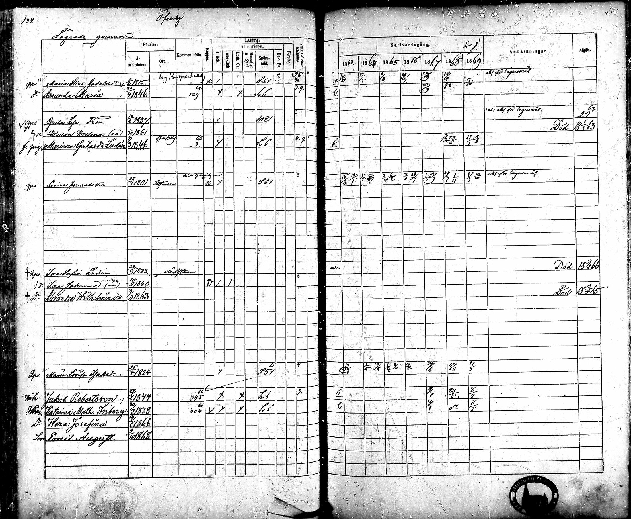 [ ../kirjat/Kirkonkirjat/ahlainen/rippikirja_1863-1869_mko1-13/kuvat/121.jpg ]