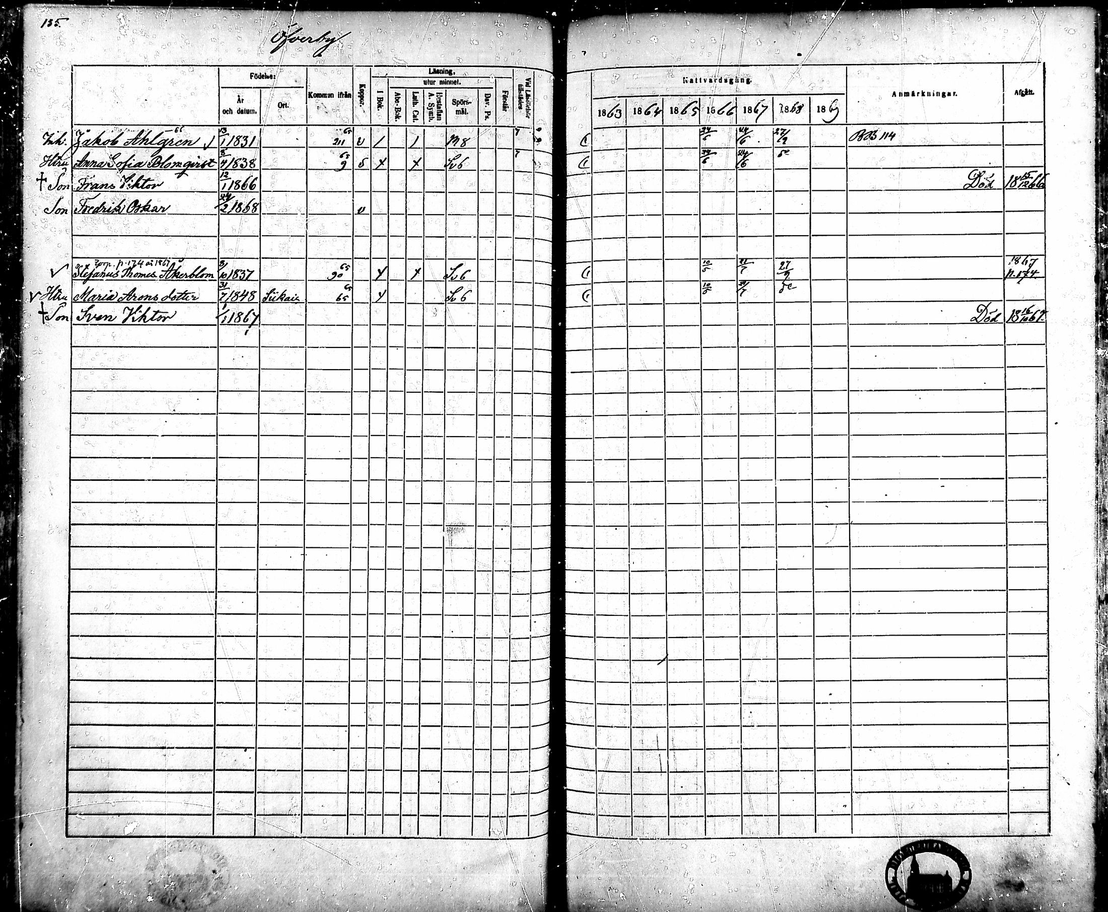 [ ../kirjat/Kirkonkirjat/ahlainen/rippikirja_1863-1869_mko1-13/kuvat/122.jpg ]