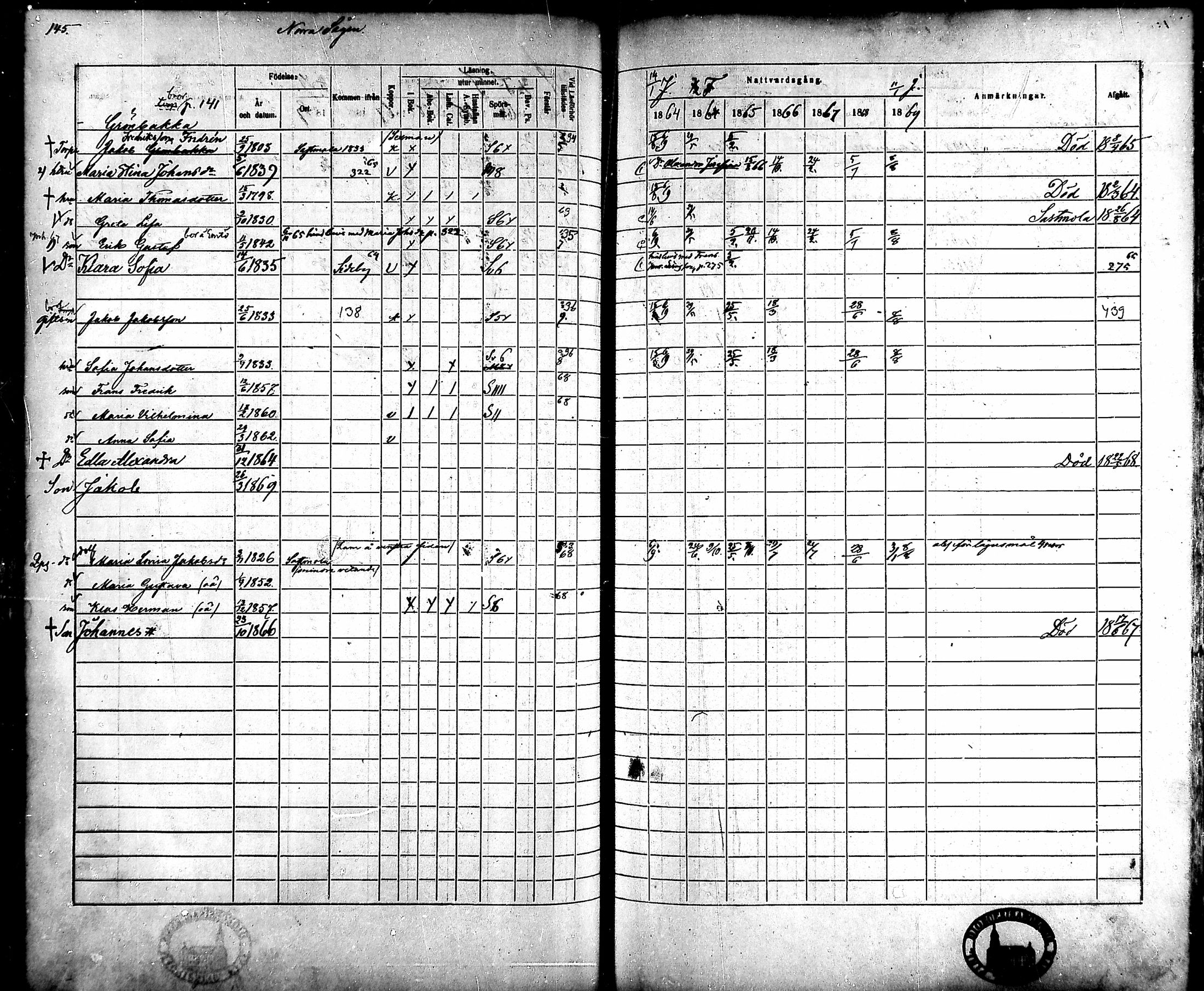 [ ../kirjat/Kirkonkirjat/ahlainen/rippikirja_1863-1869_mko1-13/kuvat/129.jpg ]