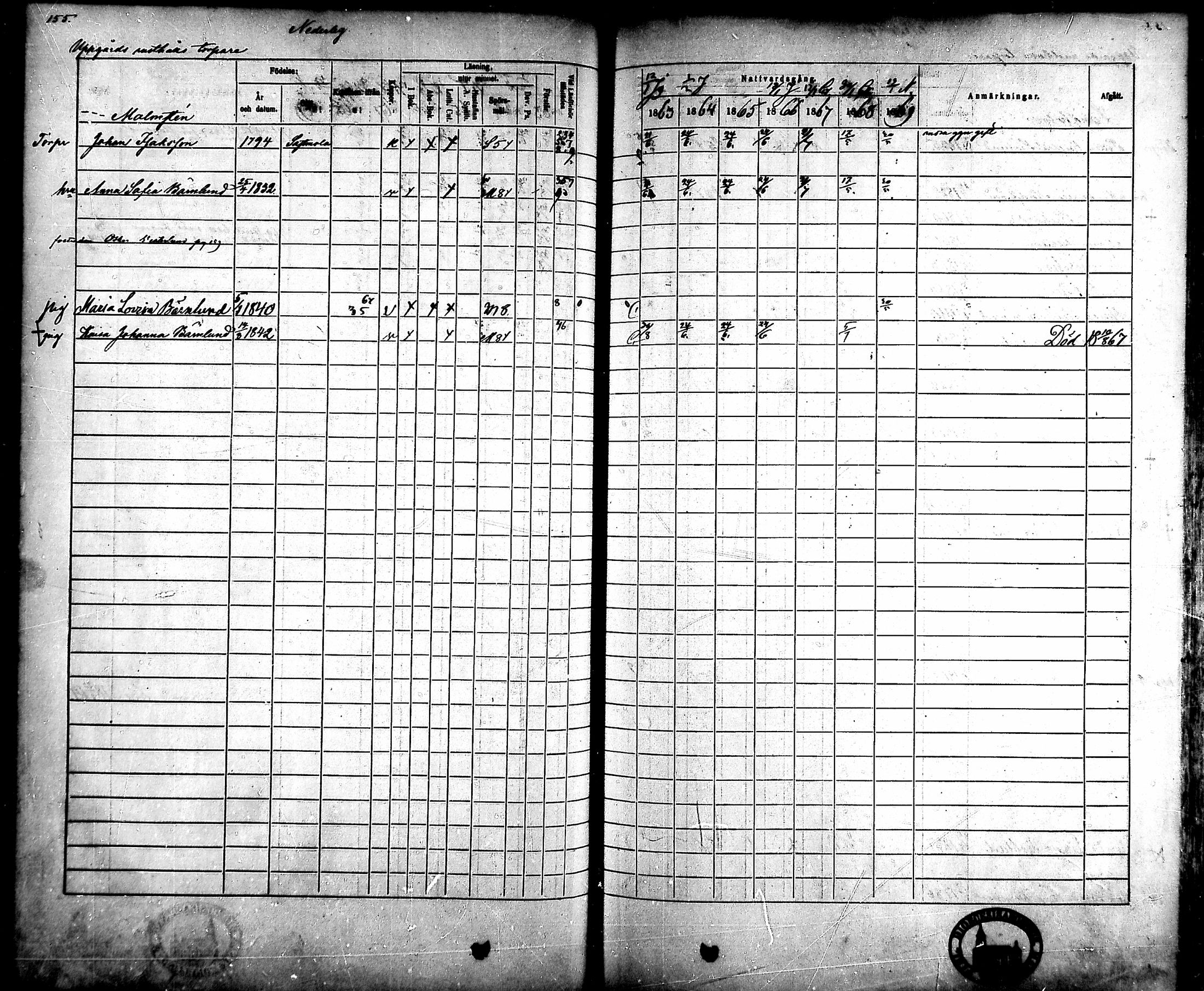 [ ../kirjat/Kirkonkirjat/ahlainen/rippikirja_1863-1869_mko1-13/kuvat/137.jpg ]
