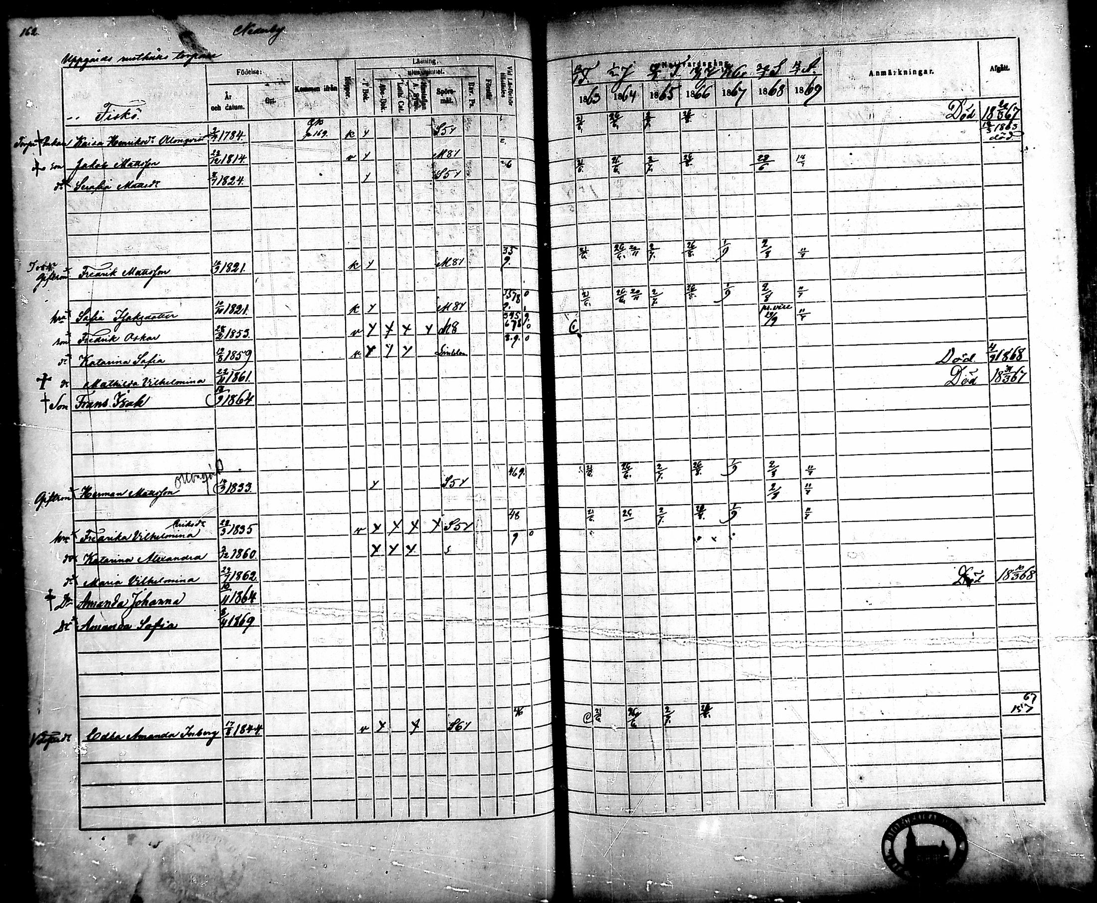 [ ../kirjat/Kirkonkirjat/ahlainen/rippikirja_1863-1869_mko1-13/kuvat/143.jpg ]