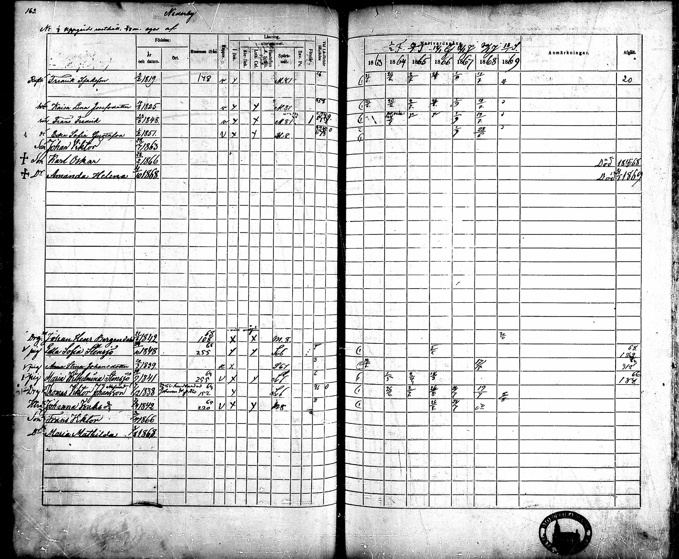 [ ../kirjat/Kirkonkirjat/ahlainen/rippikirja_1863-1869_mko1-13/kuvat/144.jpg ]