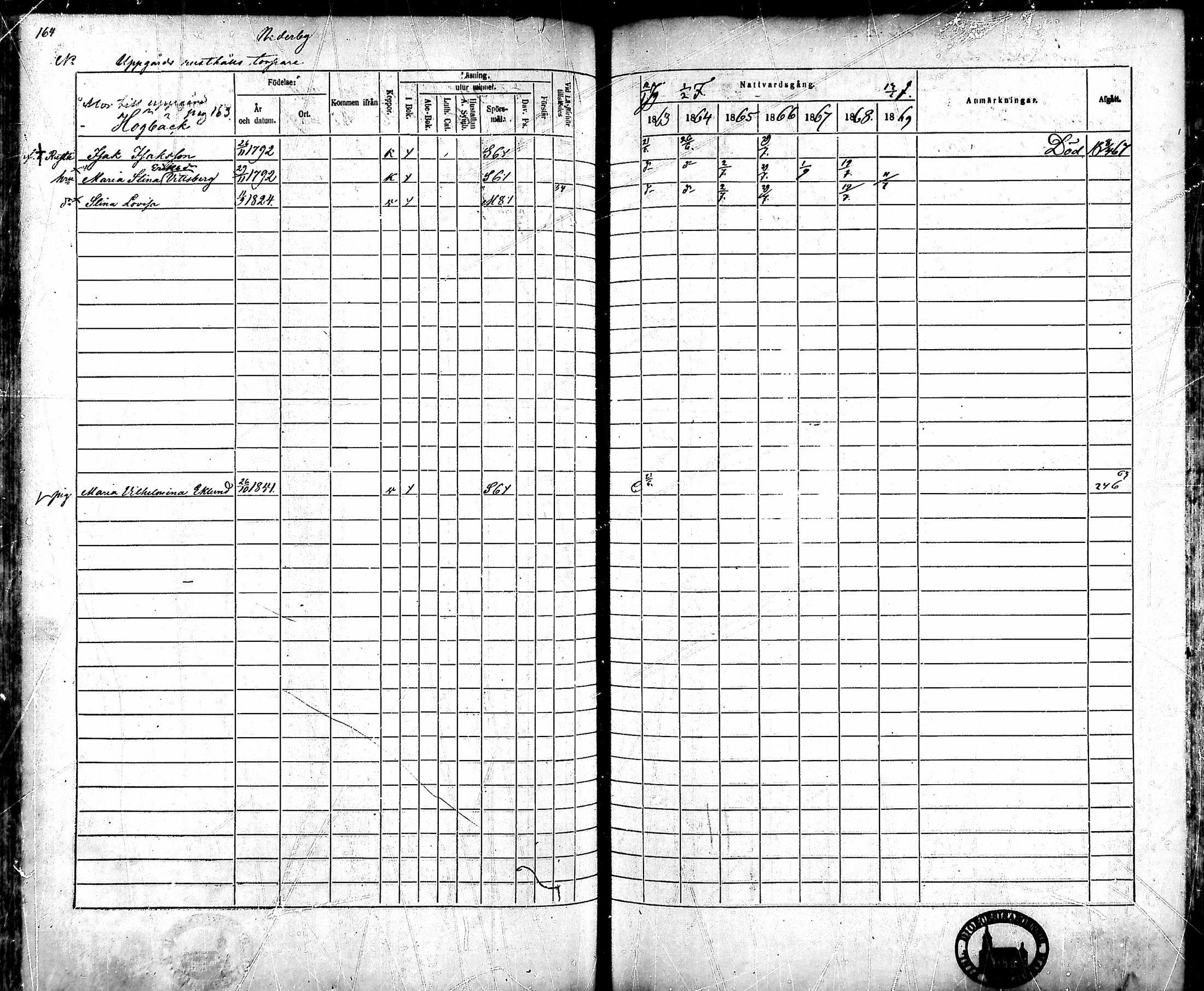 [ ../kirjat/Kirkonkirjat/ahlainen/rippikirja_1863-1869_mko1-13/kuvat/145.jpg ]