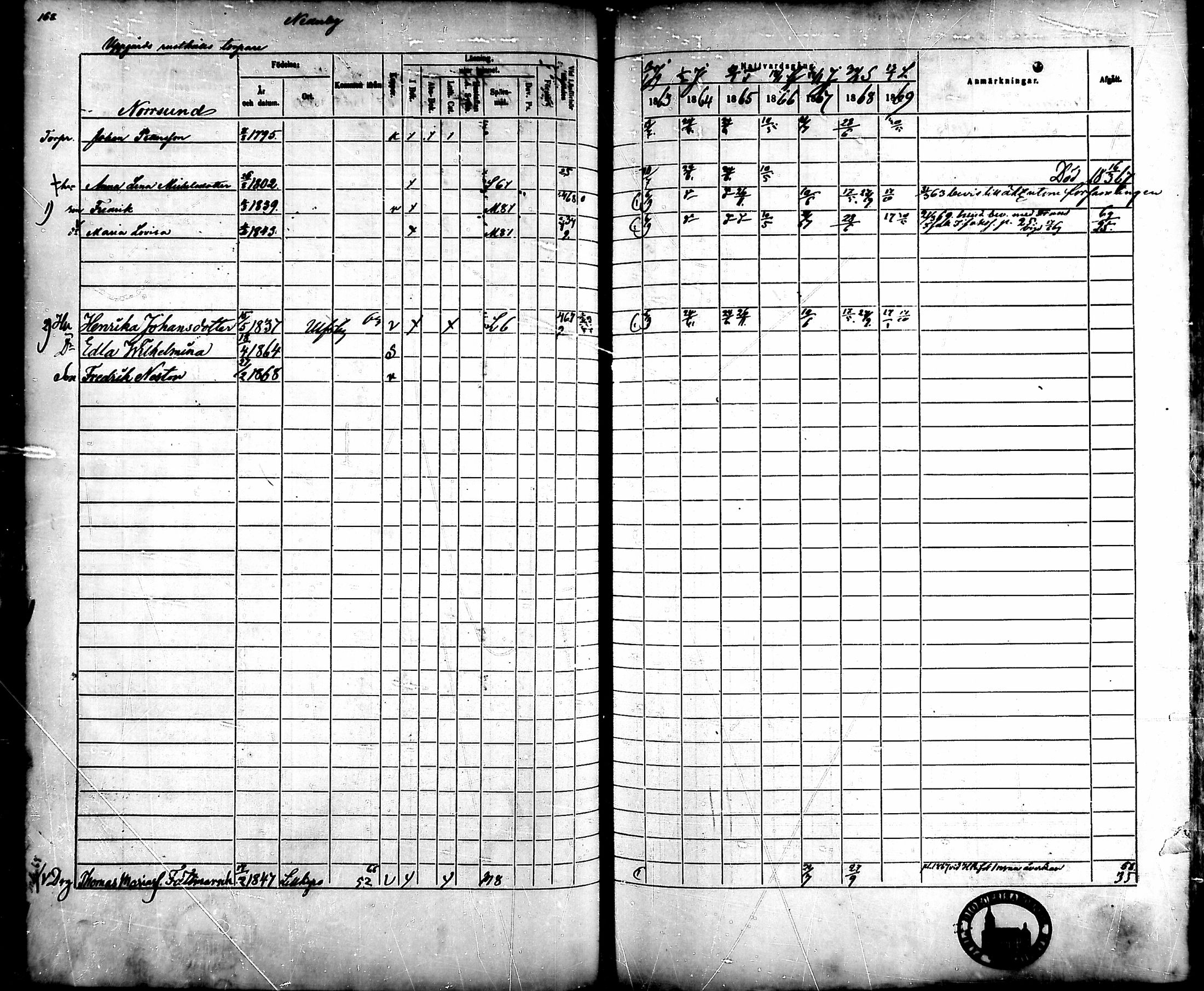 [ ../kirjat/Kirkonkirjat/ahlainen/rippikirja_1863-1869_mko1-13/kuvat/149.jpg ]