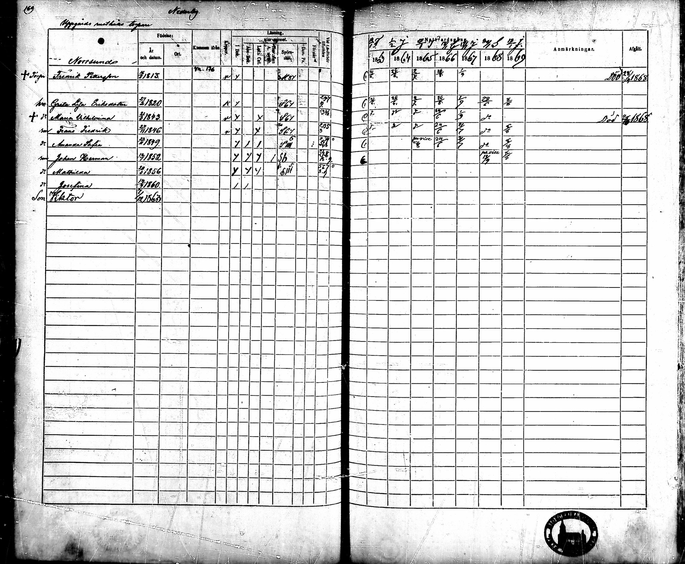 [ ../kirjat/Kirkonkirjat/ahlainen/rippikirja_1863-1869_mko1-13/kuvat/150.jpg ]