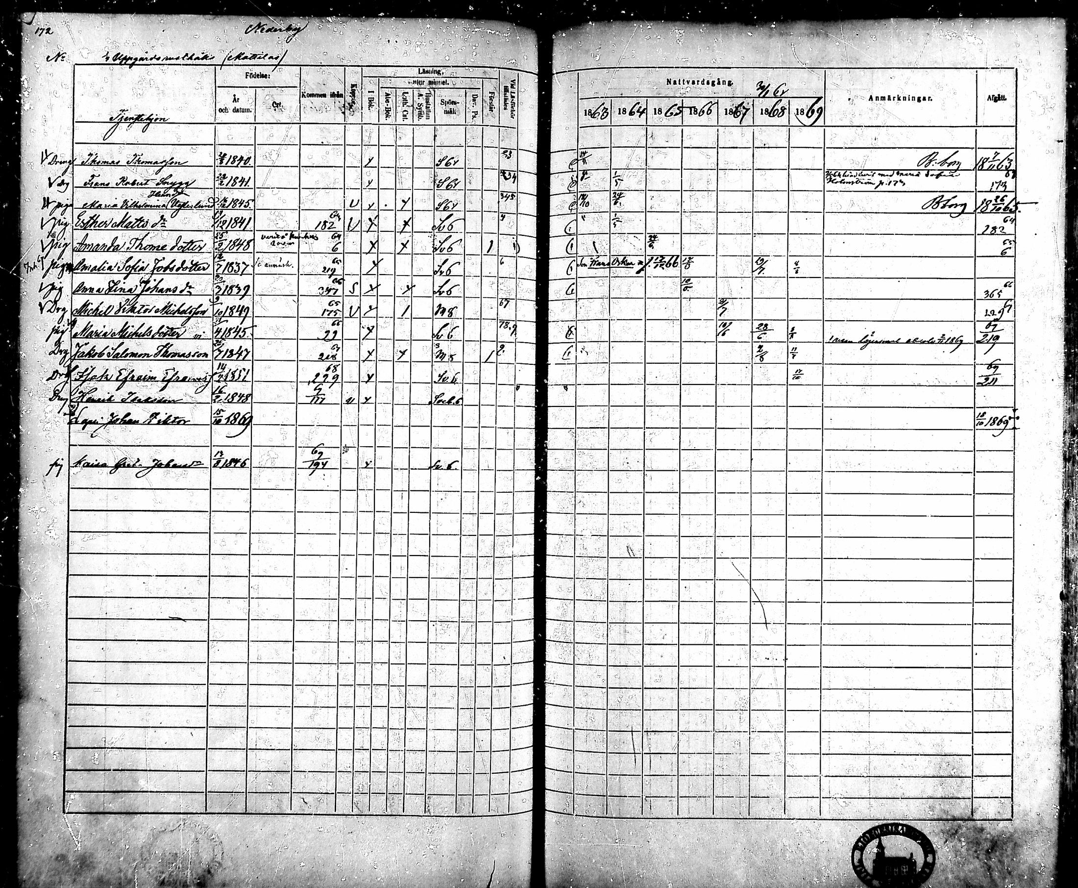 [ ../kirjat/Kirkonkirjat/ahlainen/rippikirja_1863-1869_mko1-13/kuvat/152.jpg ]