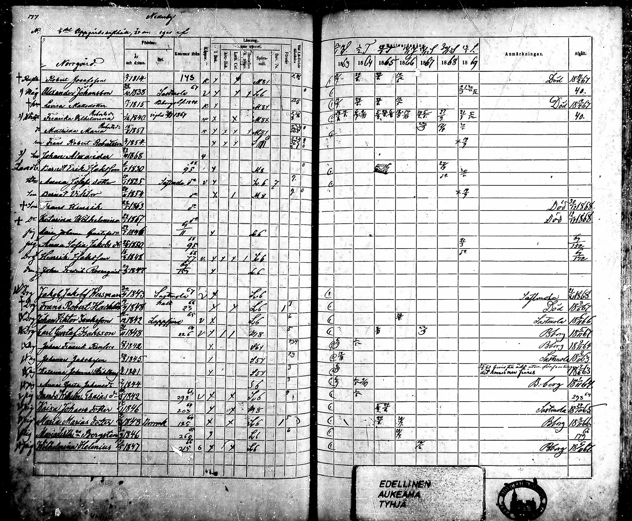 [ ../kirjat/Kirkonkirjat/ahlainen/rippikirja_1863-1869_mko1-13/kuvat/156.jpg ]