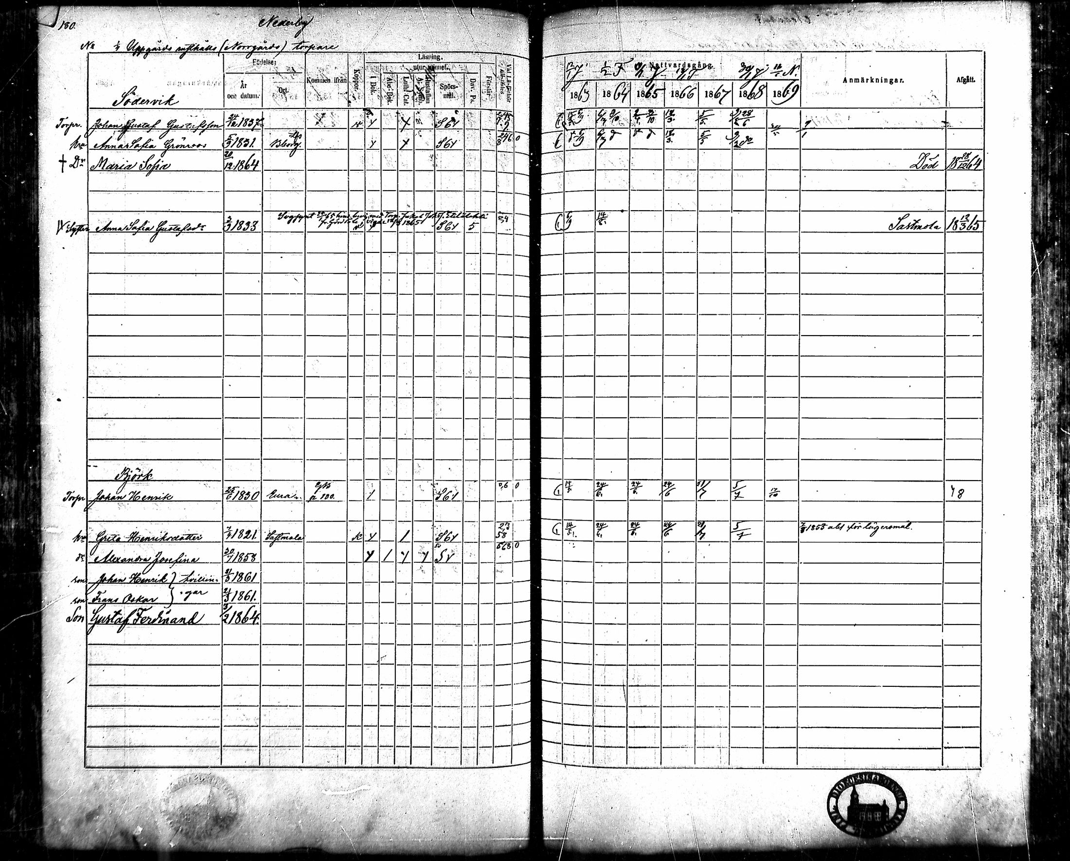 [ ../kirjat/Kirkonkirjat/ahlainen/rippikirja_1863-1869_mko1-13/kuvat/159.jpg ]