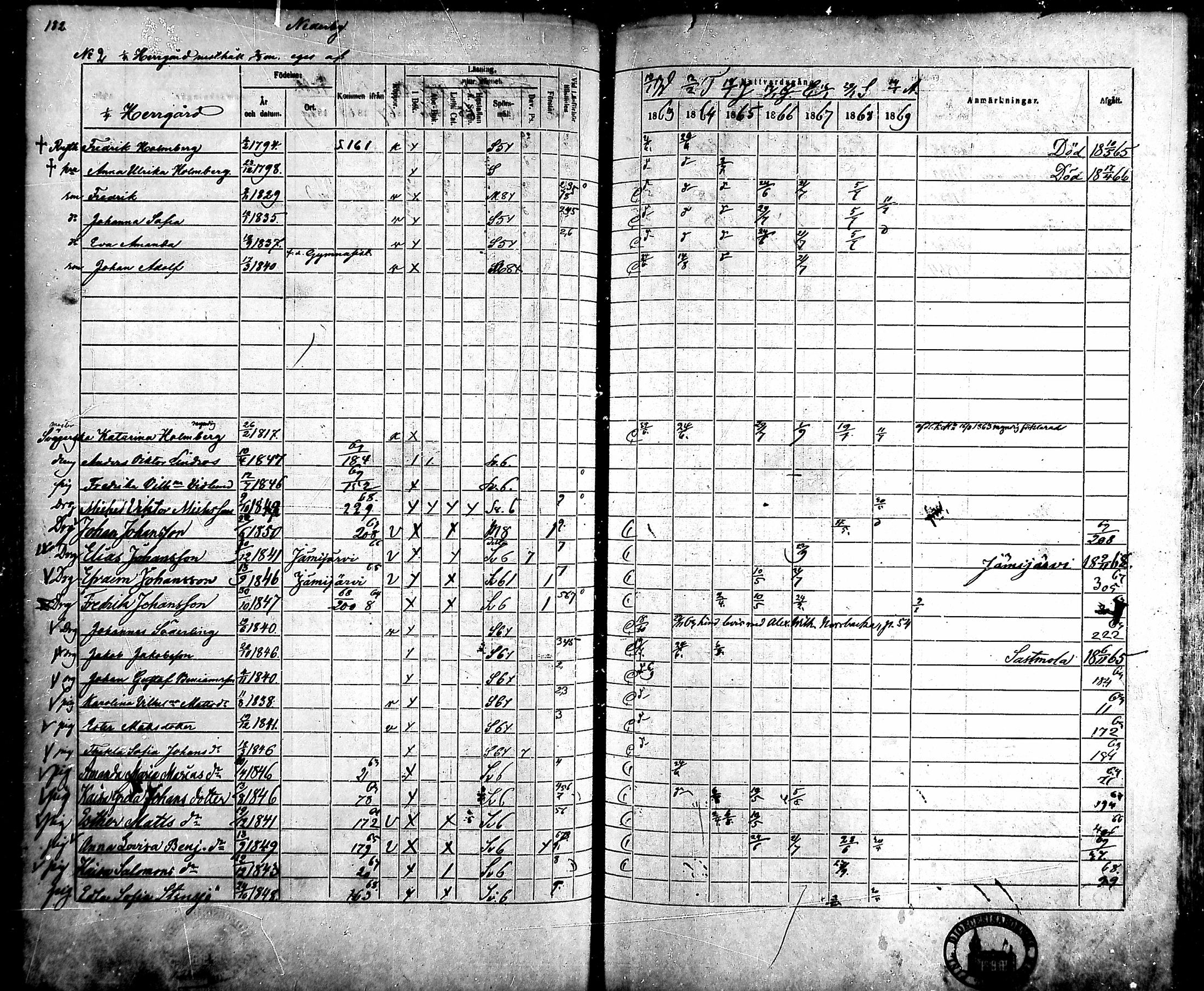 [ ../kirjat/Kirkonkirjat/ahlainen/rippikirja_1863-1869_mko1-13/kuvat/161.jpg ]