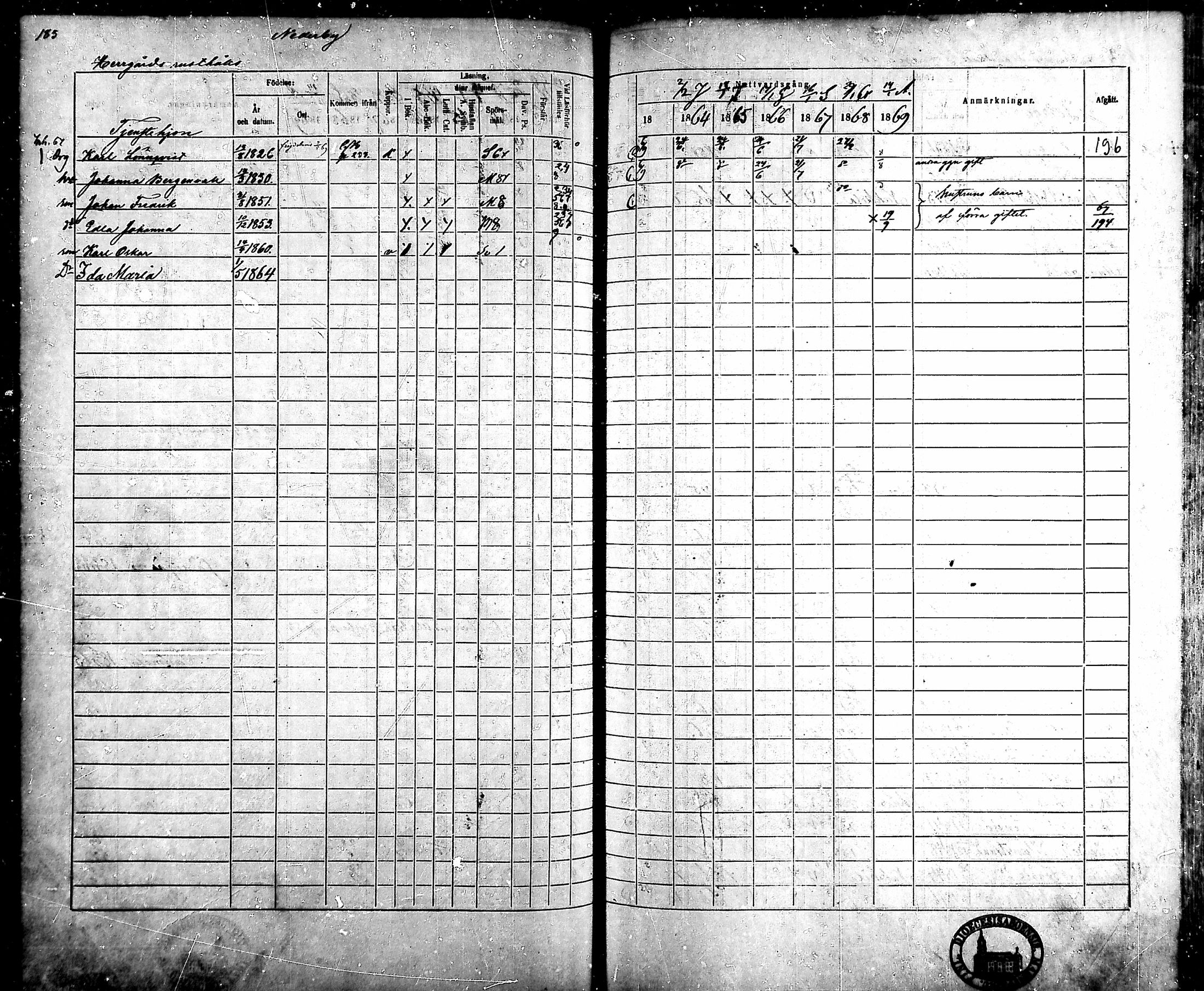 [ ../kirjat/Kirkonkirjat/ahlainen/rippikirja_1863-1869_mko1-13/kuvat/162.jpg ]