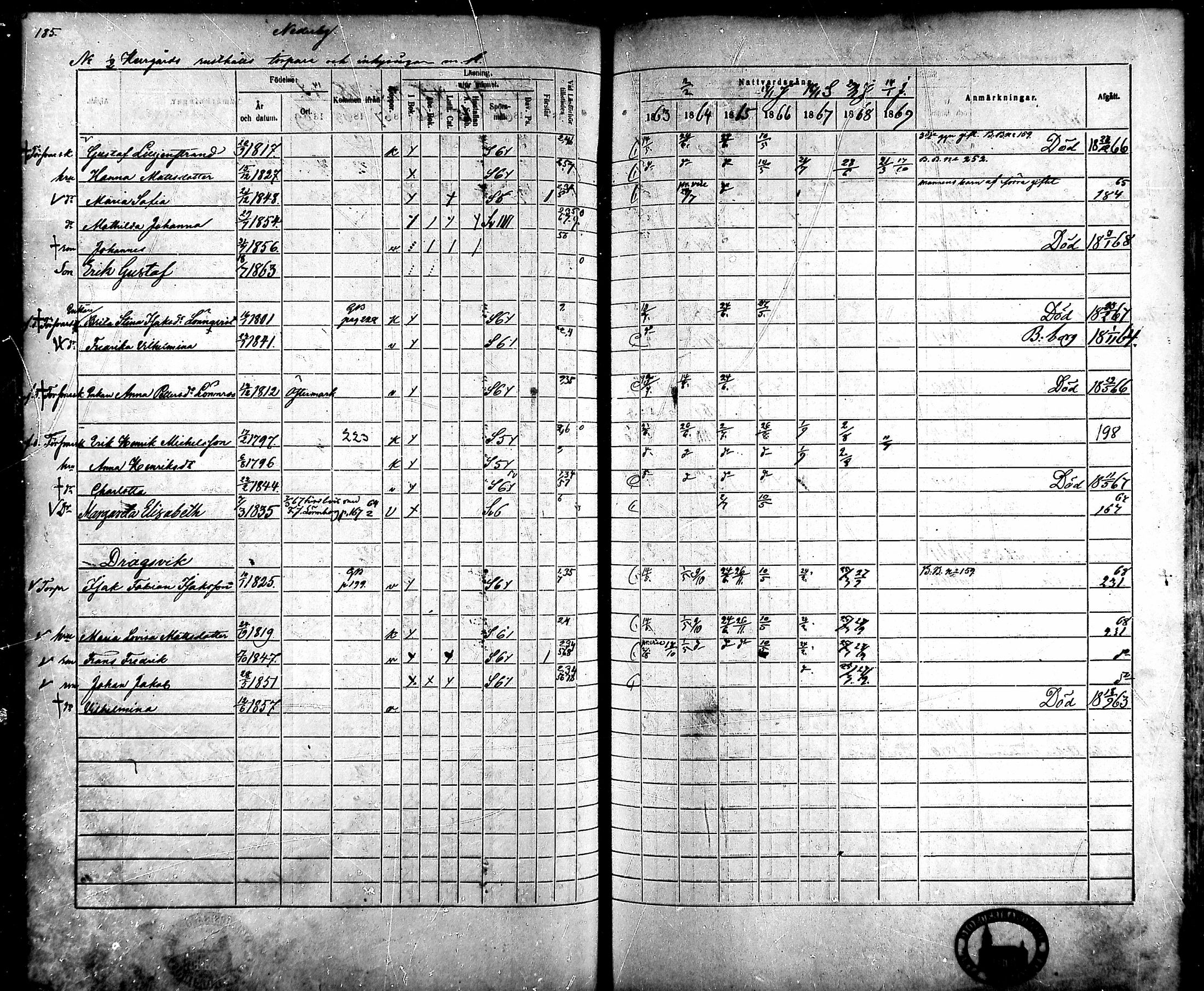 [ ../kirjat/Kirkonkirjat/ahlainen/rippikirja_1863-1869_mko1-13/kuvat/164.jpg ]