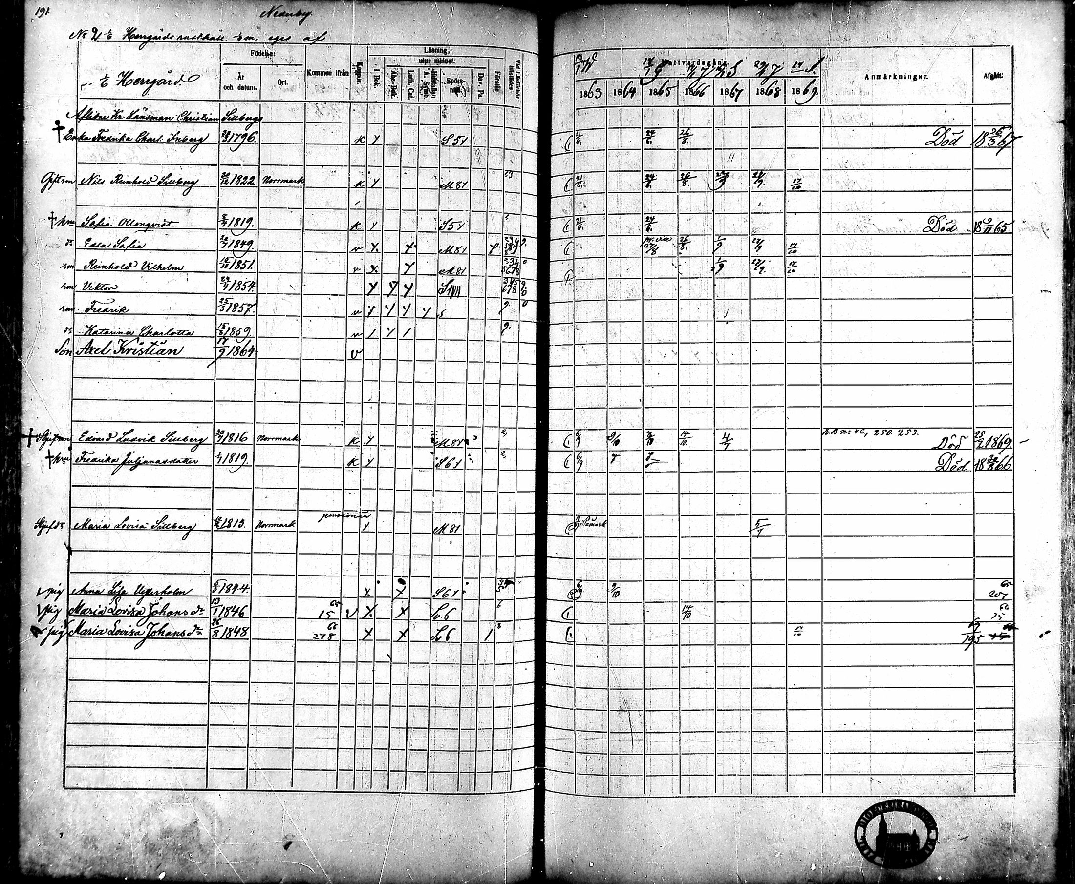 [ ../kirjat/Kirkonkirjat/ahlainen/rippikirja_1863-1869_mko1-13/kuvat/170.jpg ]