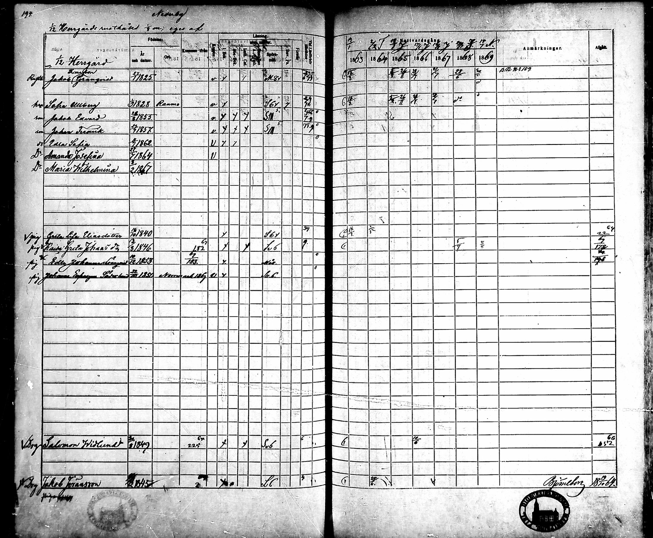 [ ../kirjat/Kirkonkirjat/ahlainen/rippikirja_1863-1869_mko1-13/kuvat/173.jpg ]
