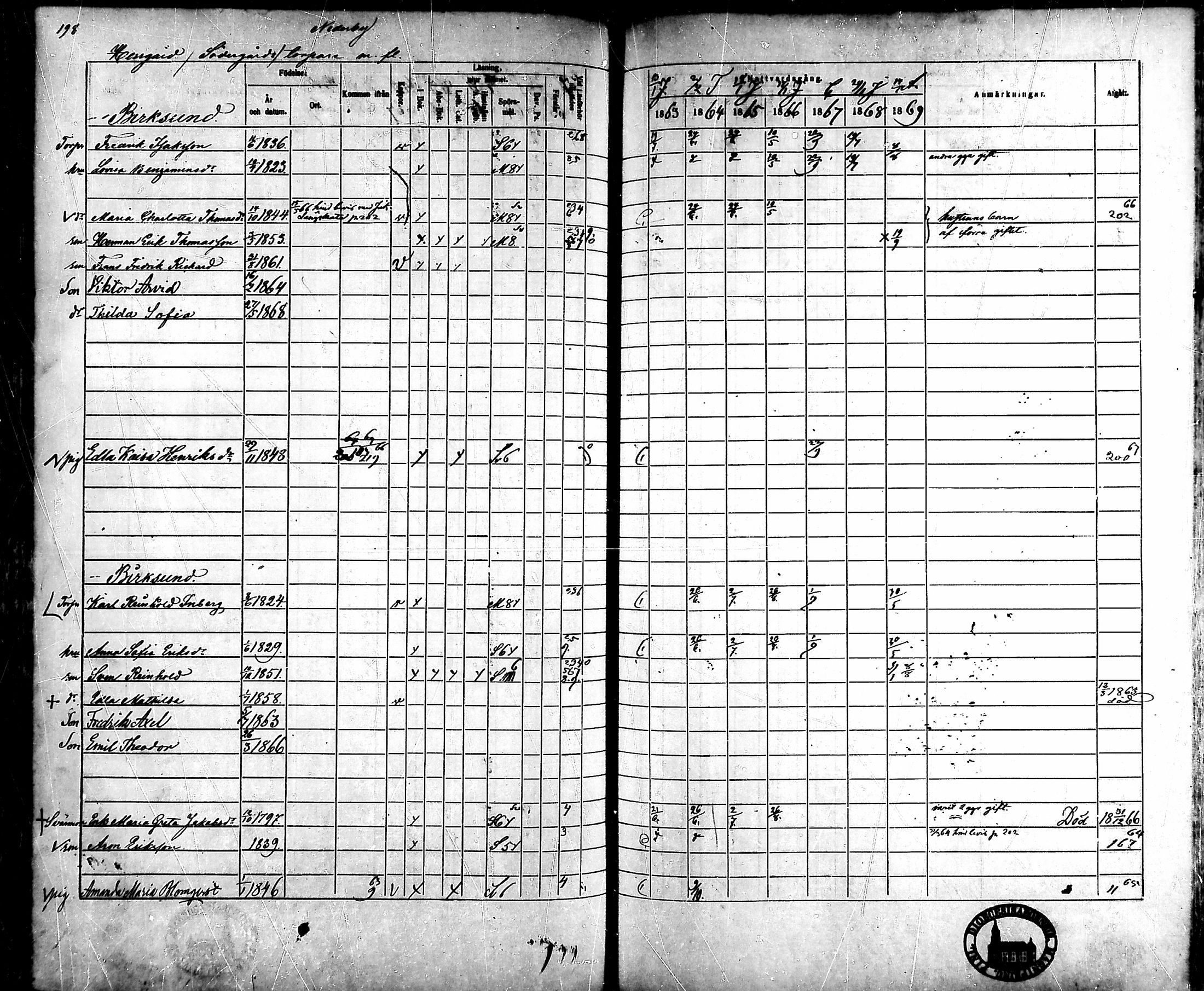 [ ../kirjat/Kirkonkirjat/ahlainen/rippikirja_1863-1869_mko1-13/kuvat/177.jpg ]