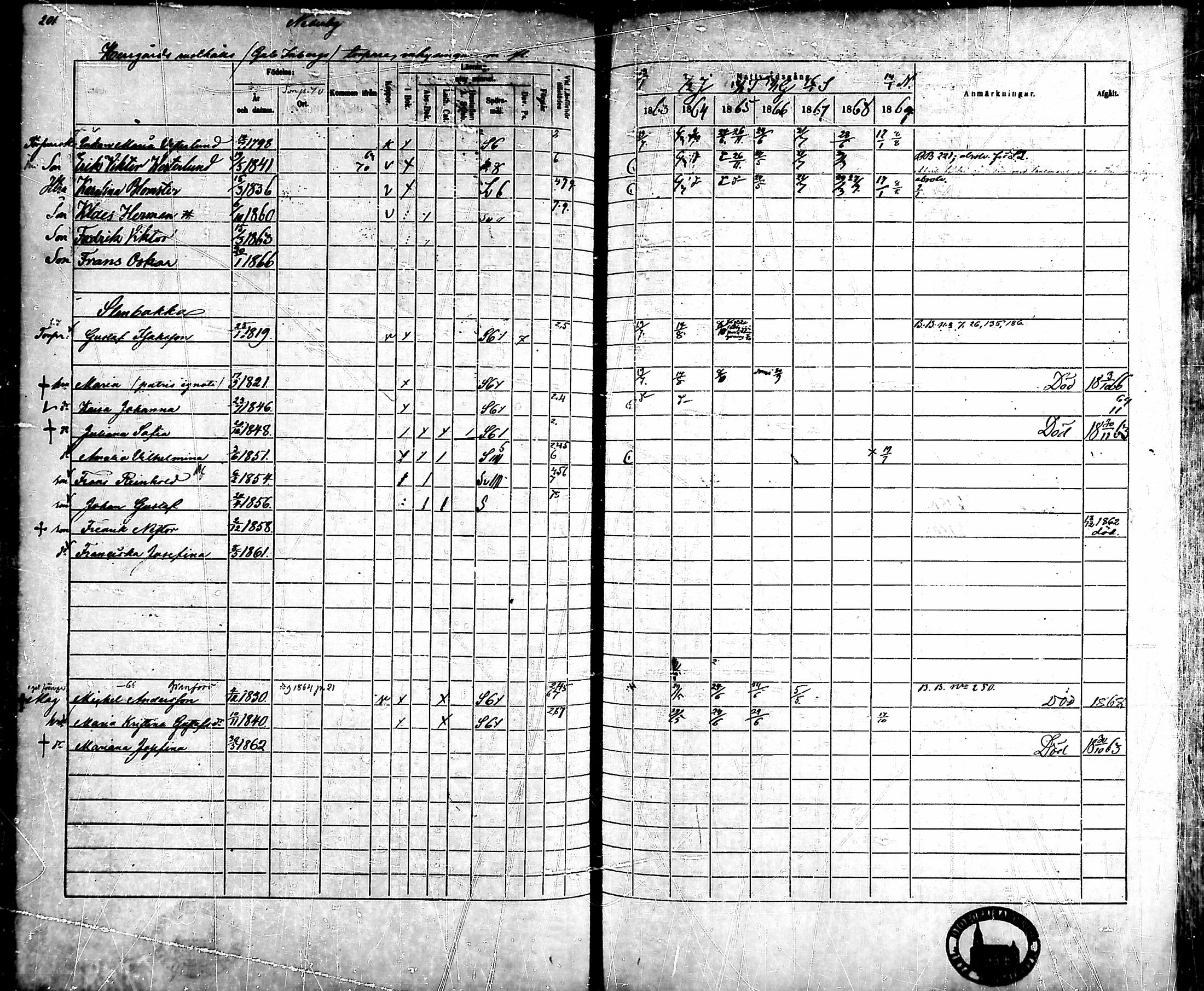 [ ../kirjat/Kirkonkirjat/ahlainen/rippikirja_1863-1869_mko1-13/kuvat/180.jpg ]