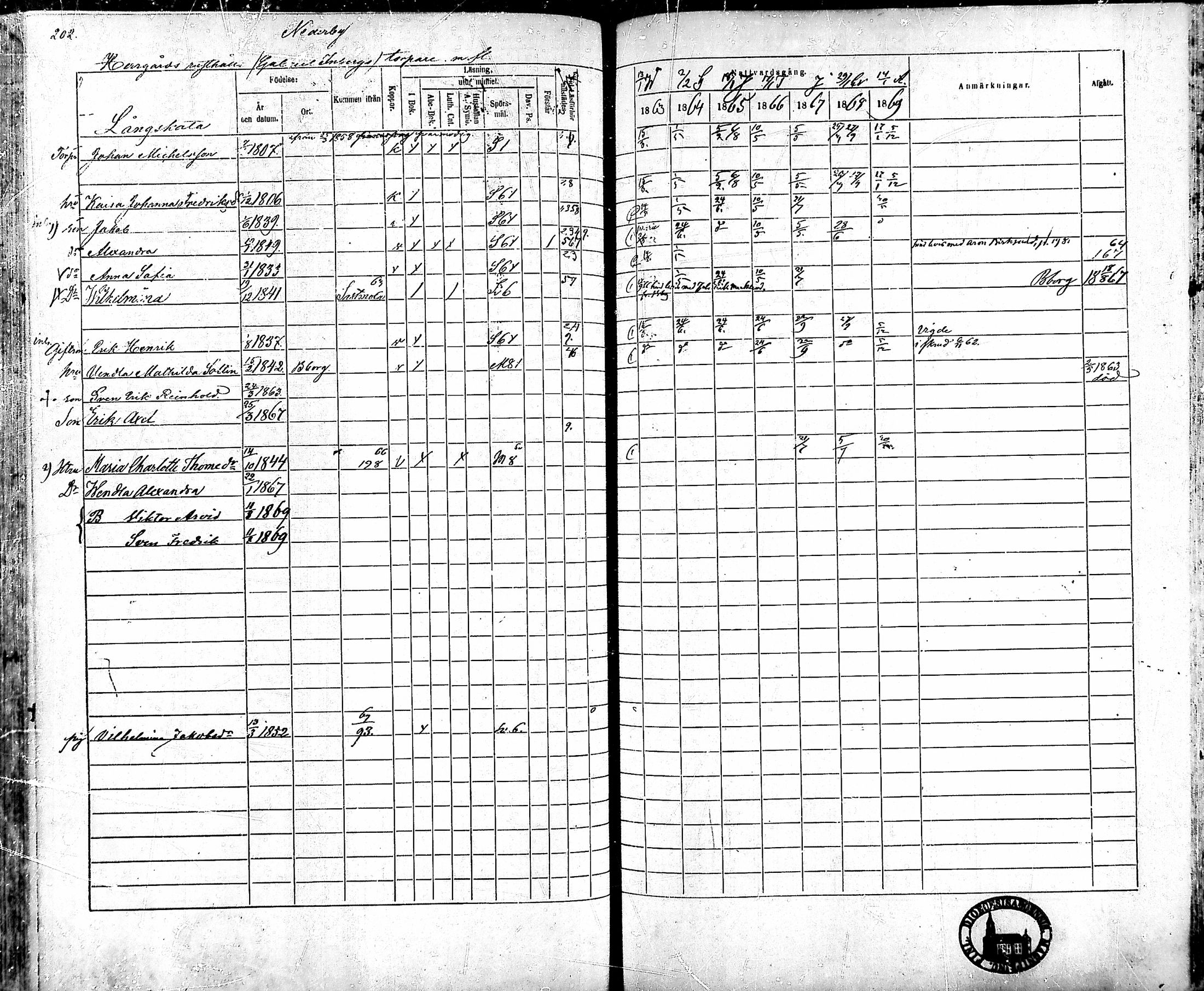[ ../kirjat/Kirkonkirjat/ahlainen/rippikirja_1863-1869_mko1-13/kuvat/181.jpg ]